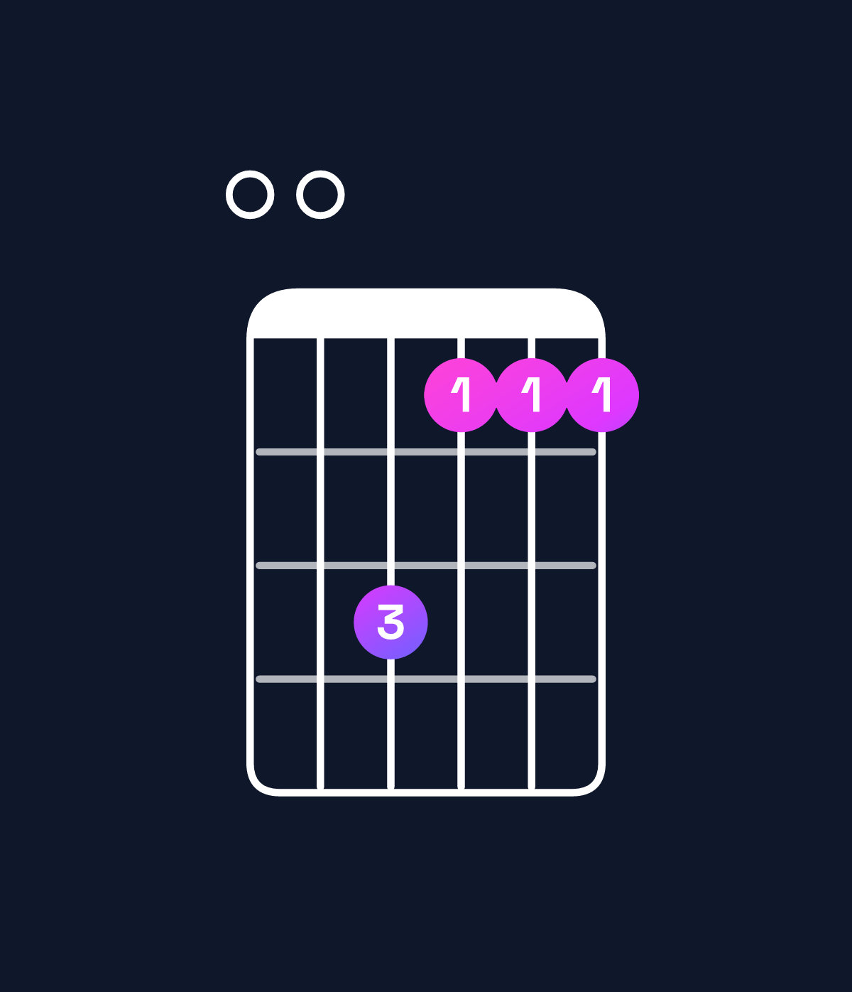 Chord chart for How to play E major 7th add 11 chord on guitar — Shape 006444 | Guitar Wiz