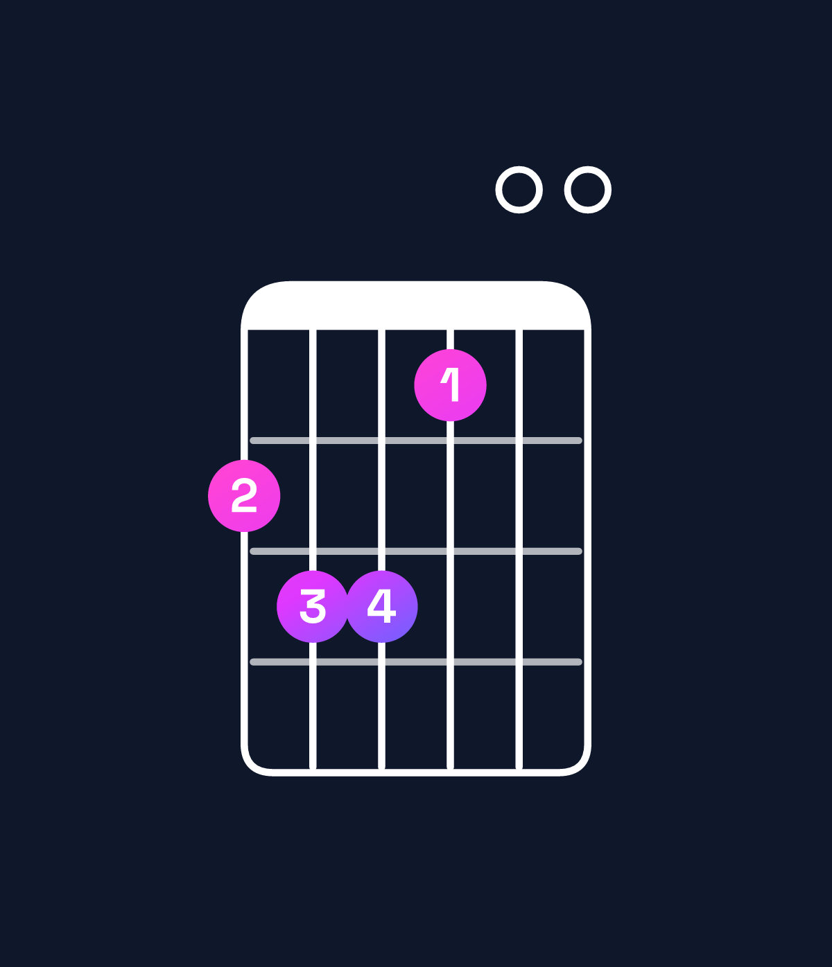 Chord chart for How to play E major 7th add 11 / A (4th inversion) chord on guitar — Shape 566400 | Guitar Wiz