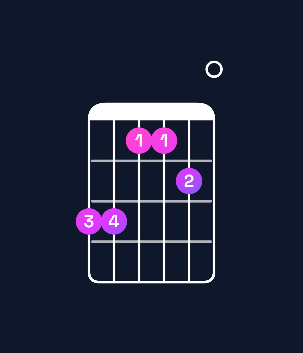 Chord chart for How to play E major 7th add 11 / D♯ (3rd inversion) chord on guitar — Shape bb99a0 | Guitar Wiz