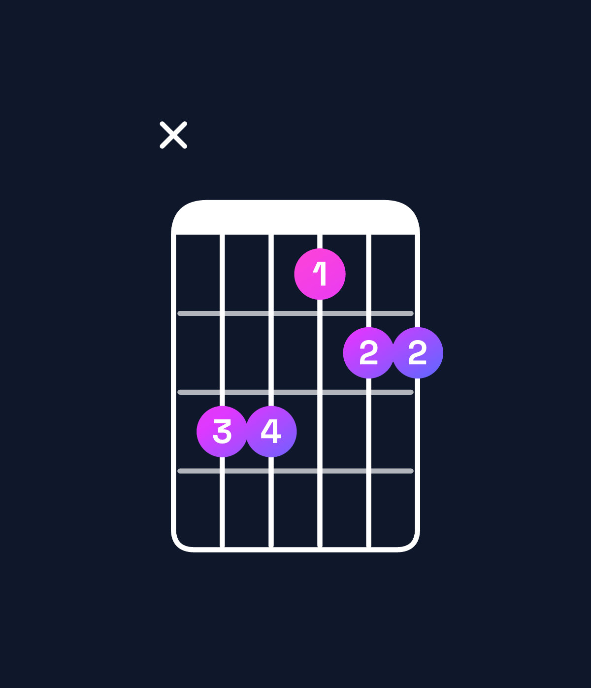 Chord chart for How to play E major 7th add 11 / D♯ (3rd inversion) chord on guitar — Shape x66455 | Guitar Wiz