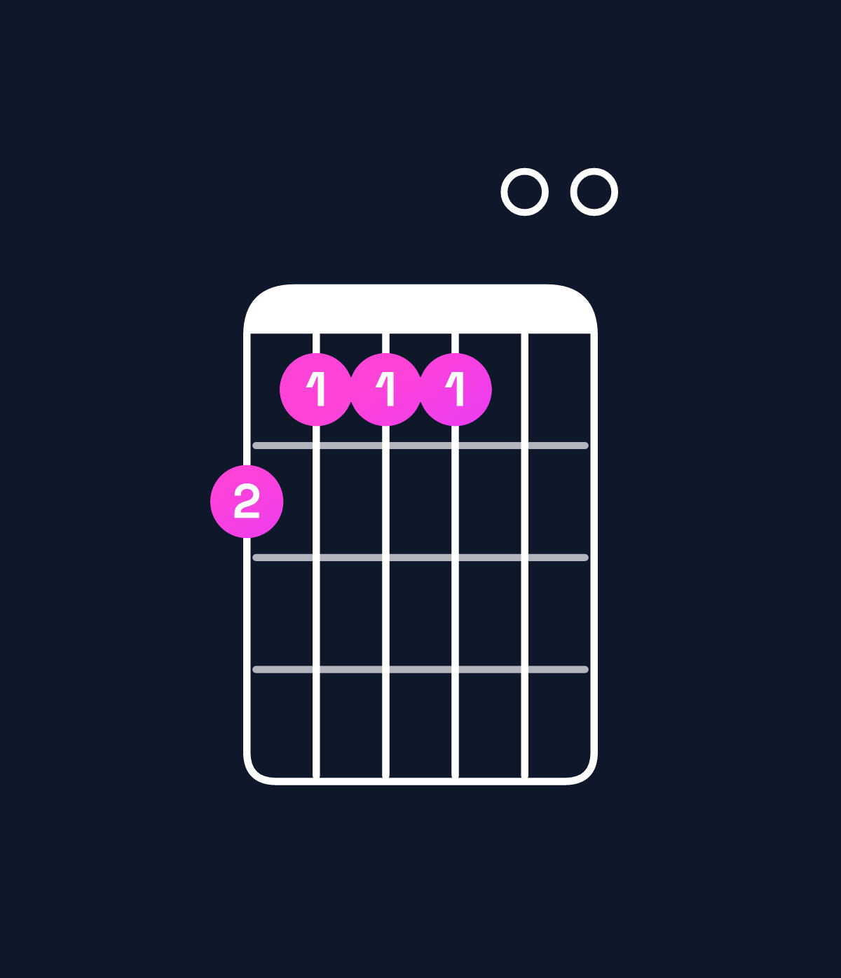 Chord chart for How to play E major 7th add 13 / B (2nd inversion) chord on guitar — Shape 766600 | Guitar Wiz