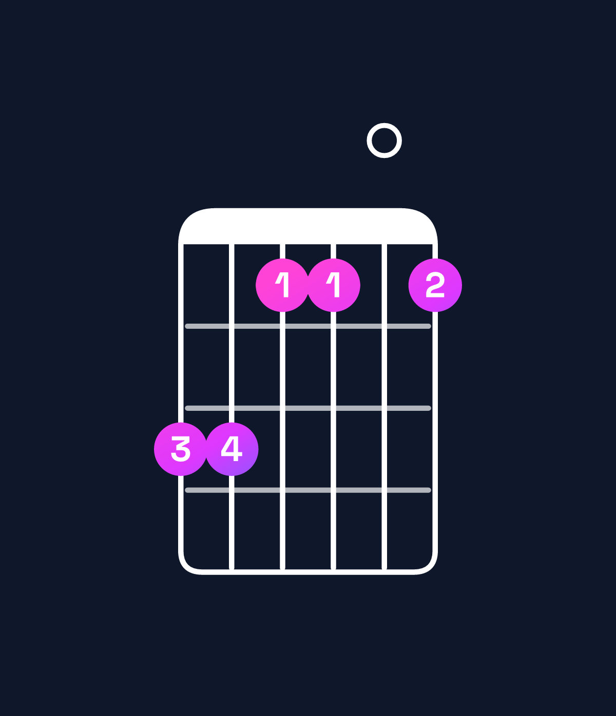 Chord chart for How to play E major 7th add 13 / D♯ (3rd inversion) chord on guitar — Shape bb9909 | Guitar Wiz