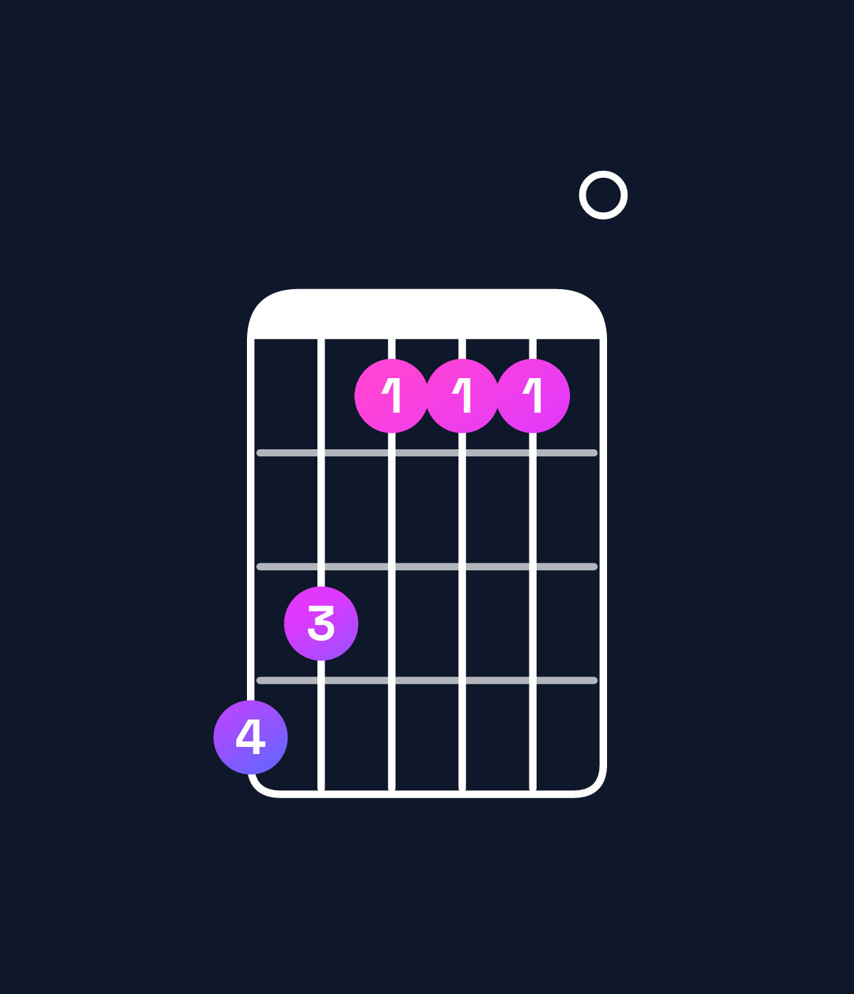 Chord chart for How to play E major 7th suspended 2nd / B (2nd inversion) chord on guitar — Shape 764440 | Guitar Wiz
