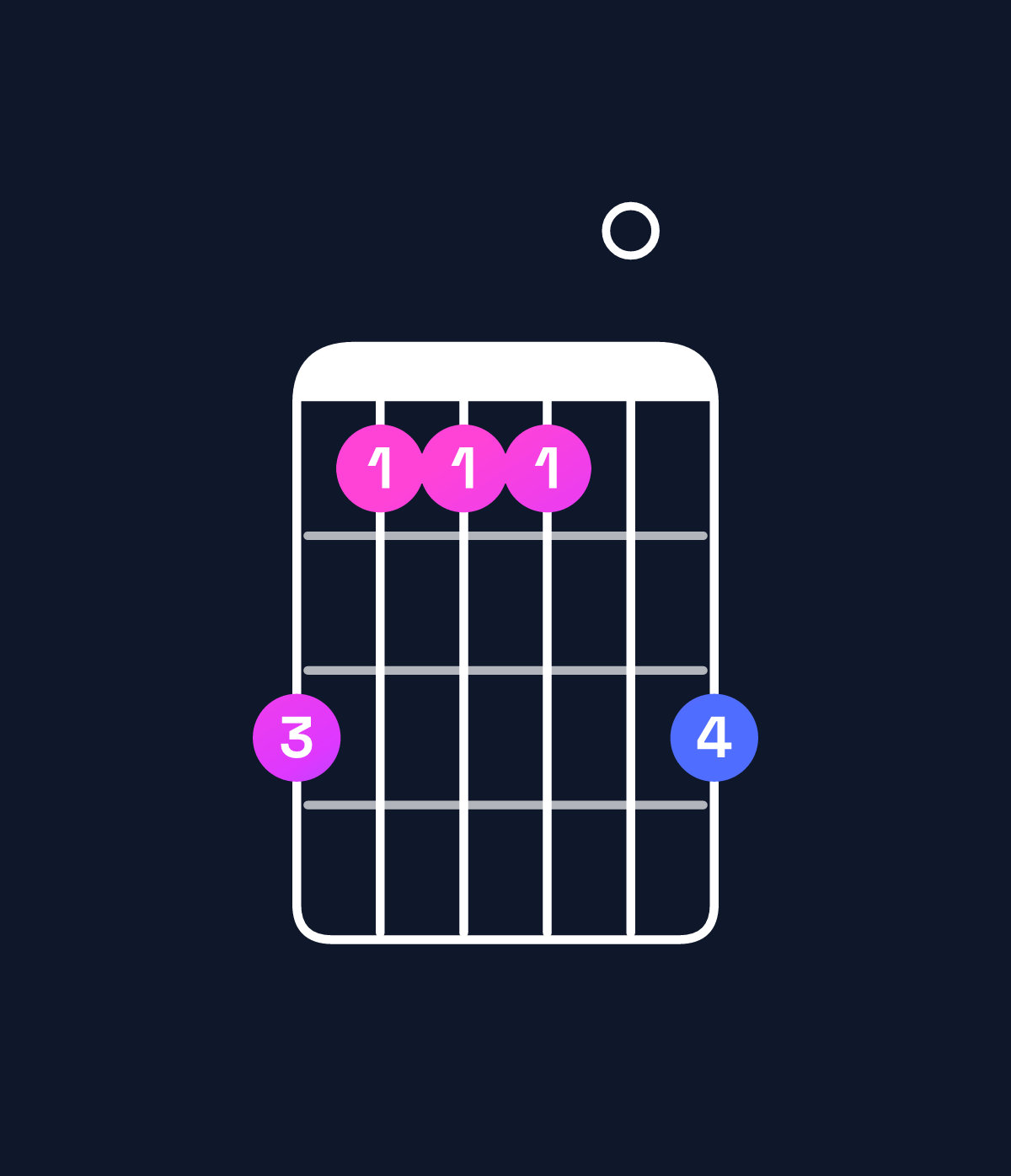 Chord chart for How to play E major 7th suspended 2nd / D♯ (3rd inversion) chord on guitar — Shape b9990b | Guitar Wiz
