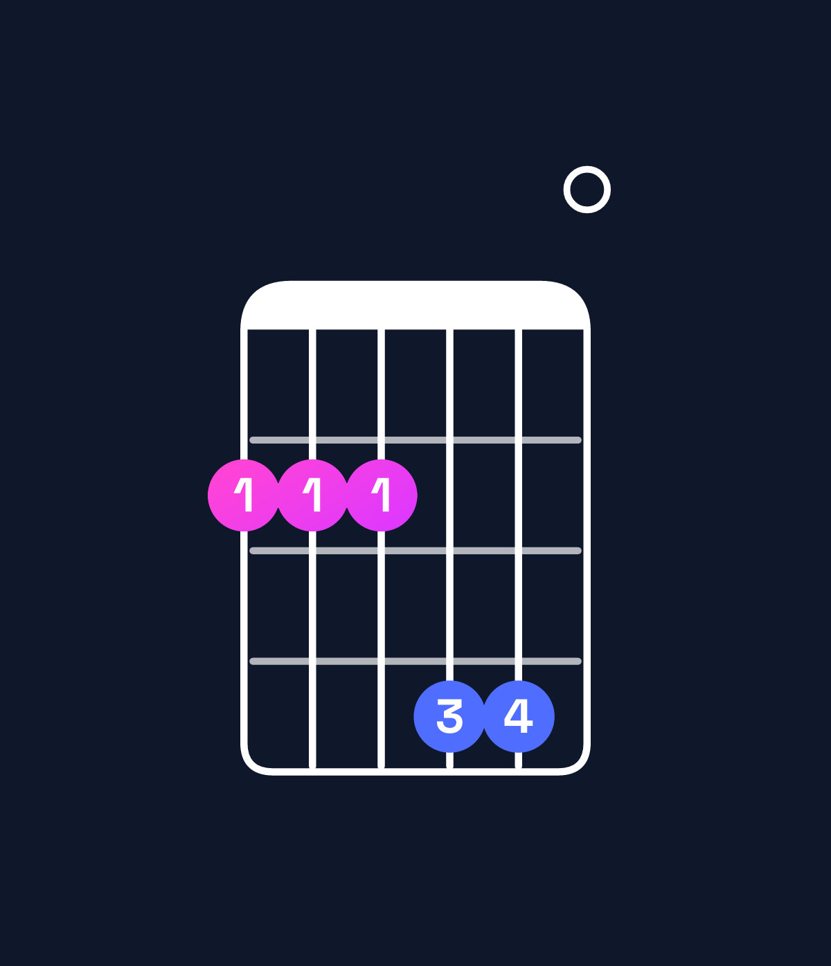 Chord chart for How to play E major 7th suspended 2nd / F♯ (1st inversion) chord on guitar — Shape 222440 | Guitar Wiz