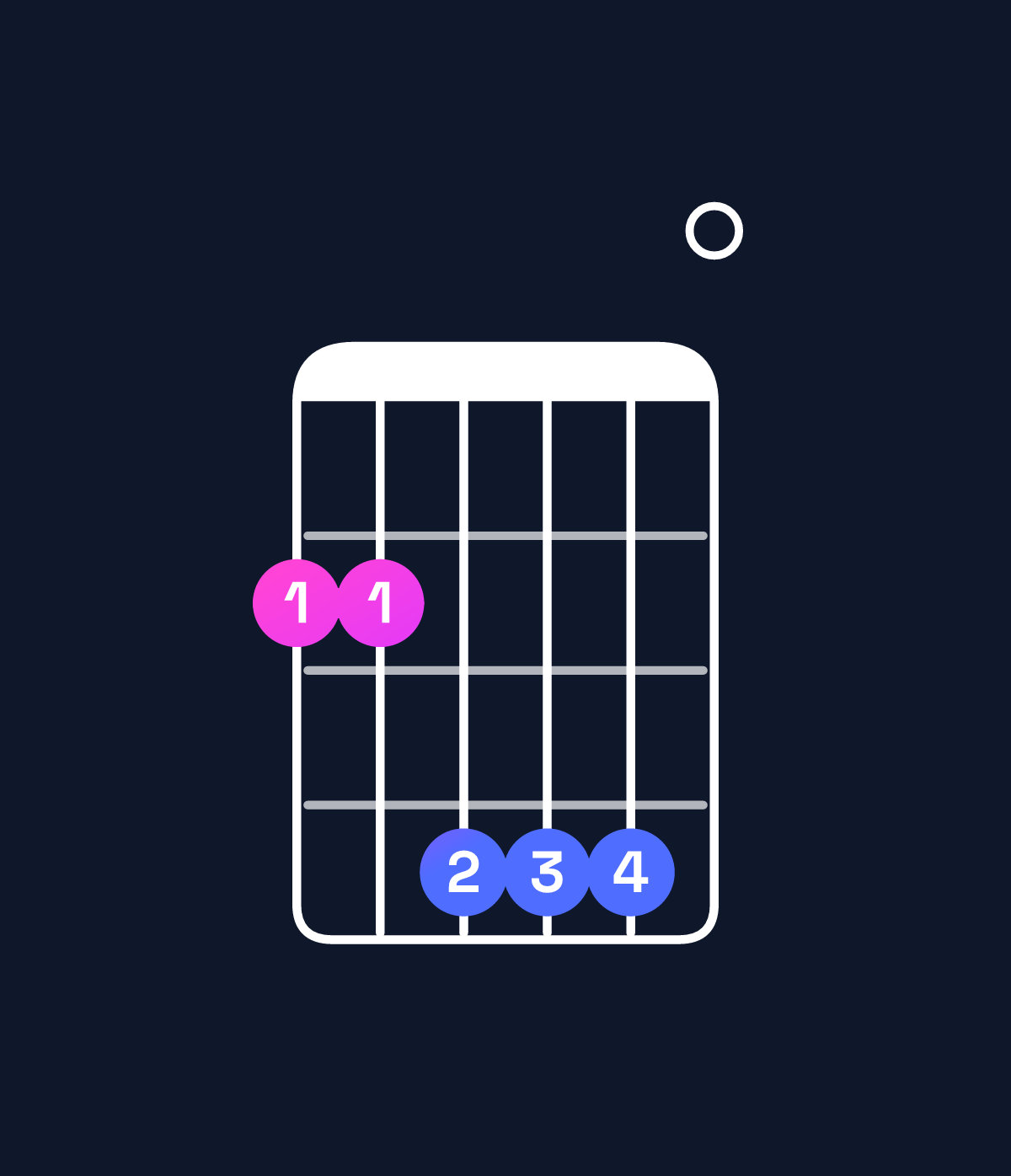 Chord chart for How to play E major 7th suspended 2nd / F♯ (1st inversion) chord on guitar — Shape 224440 | Guitar Wiz