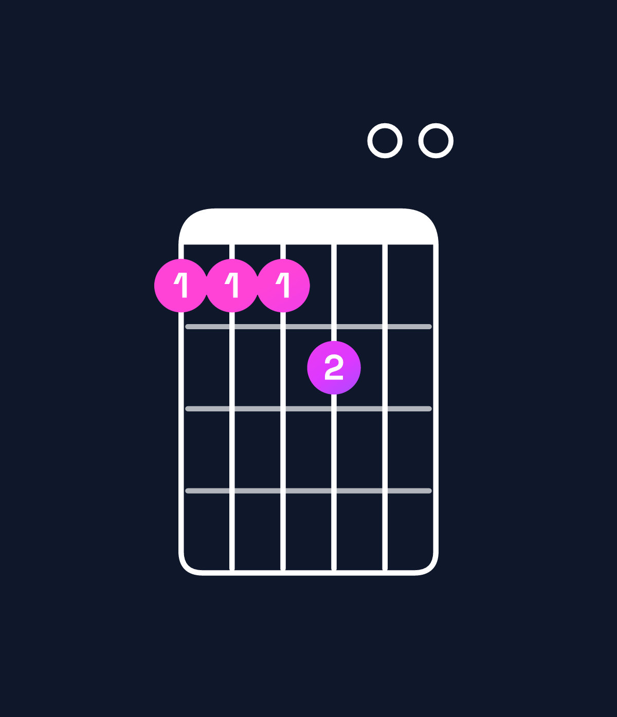 Chord chart for How to play E major 7th suspended 4th / B (2nd inversion) chord on guitar — Shape 777800 | Guitar Wiz
