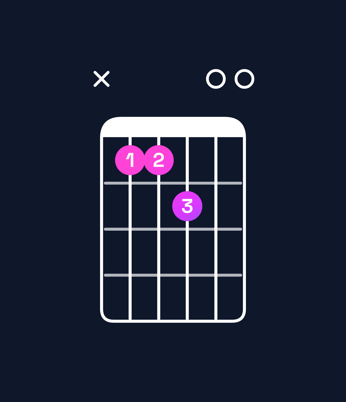 Chord chart for How to play E major 7th suspended 4th chord on guitar — Shape x77800 | Guitar Wiz