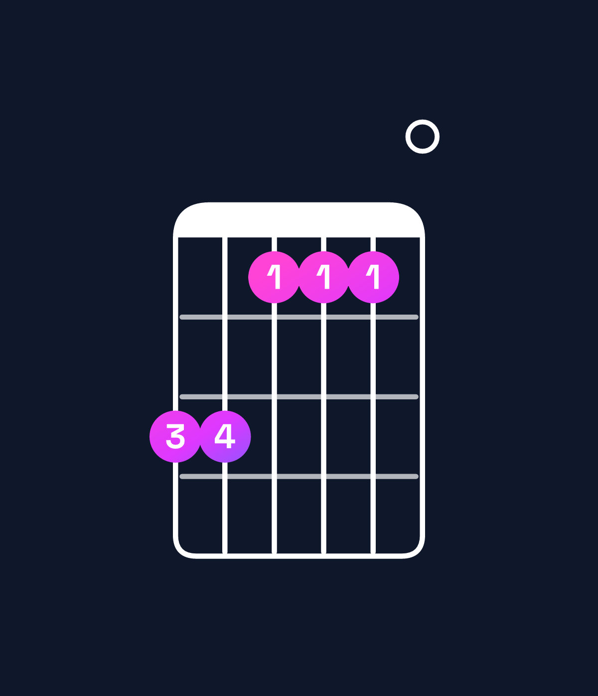 Chord chart for How to play E major 7th / D♯ (3rd inversion) chord on guitar — Shape bb9990 | Guitar Wiz