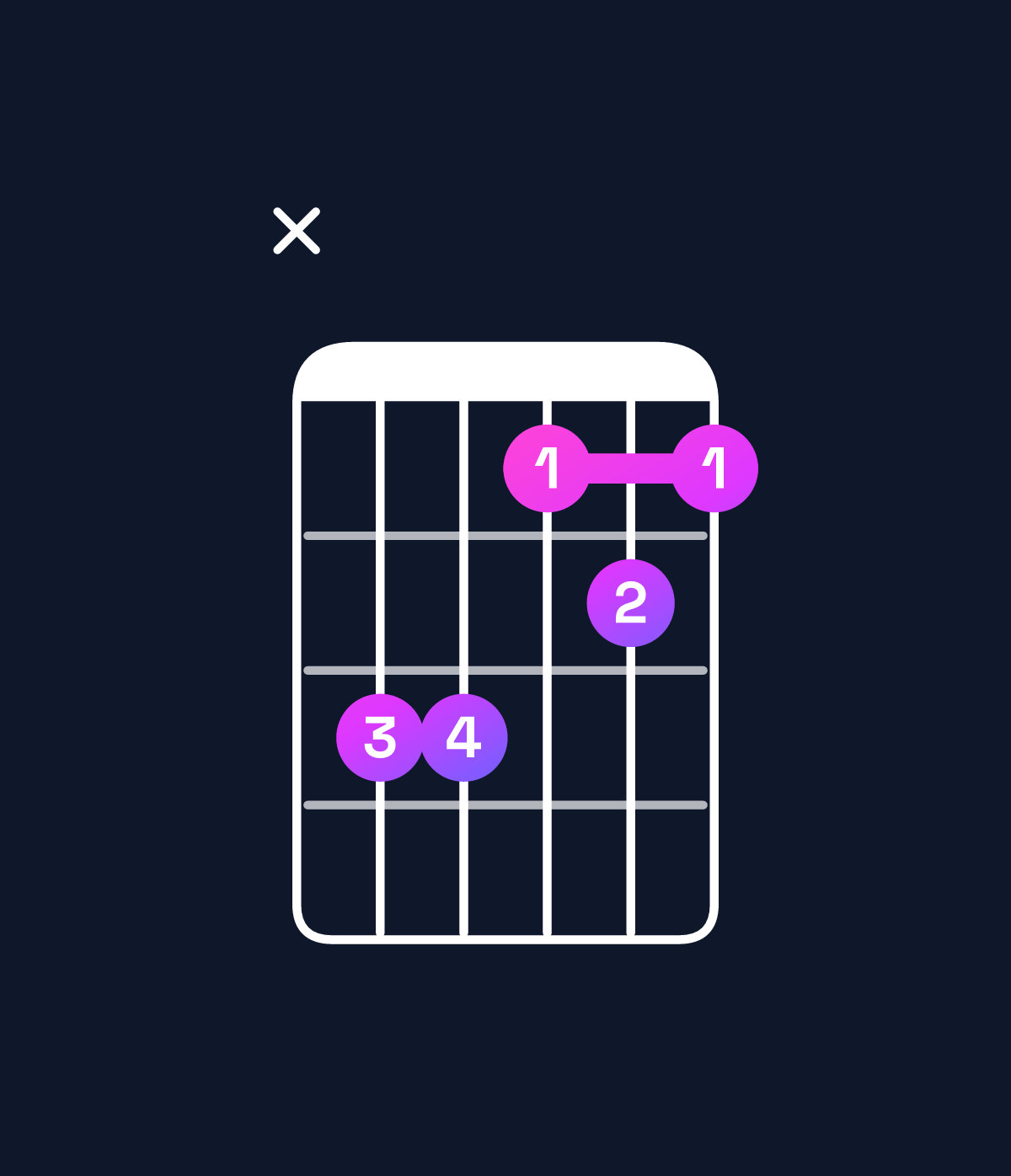 Chord chart for How to play E major 7th / D♯ (3rd inversion) chord on guitar — Shape x66454 | Guitar Wiz