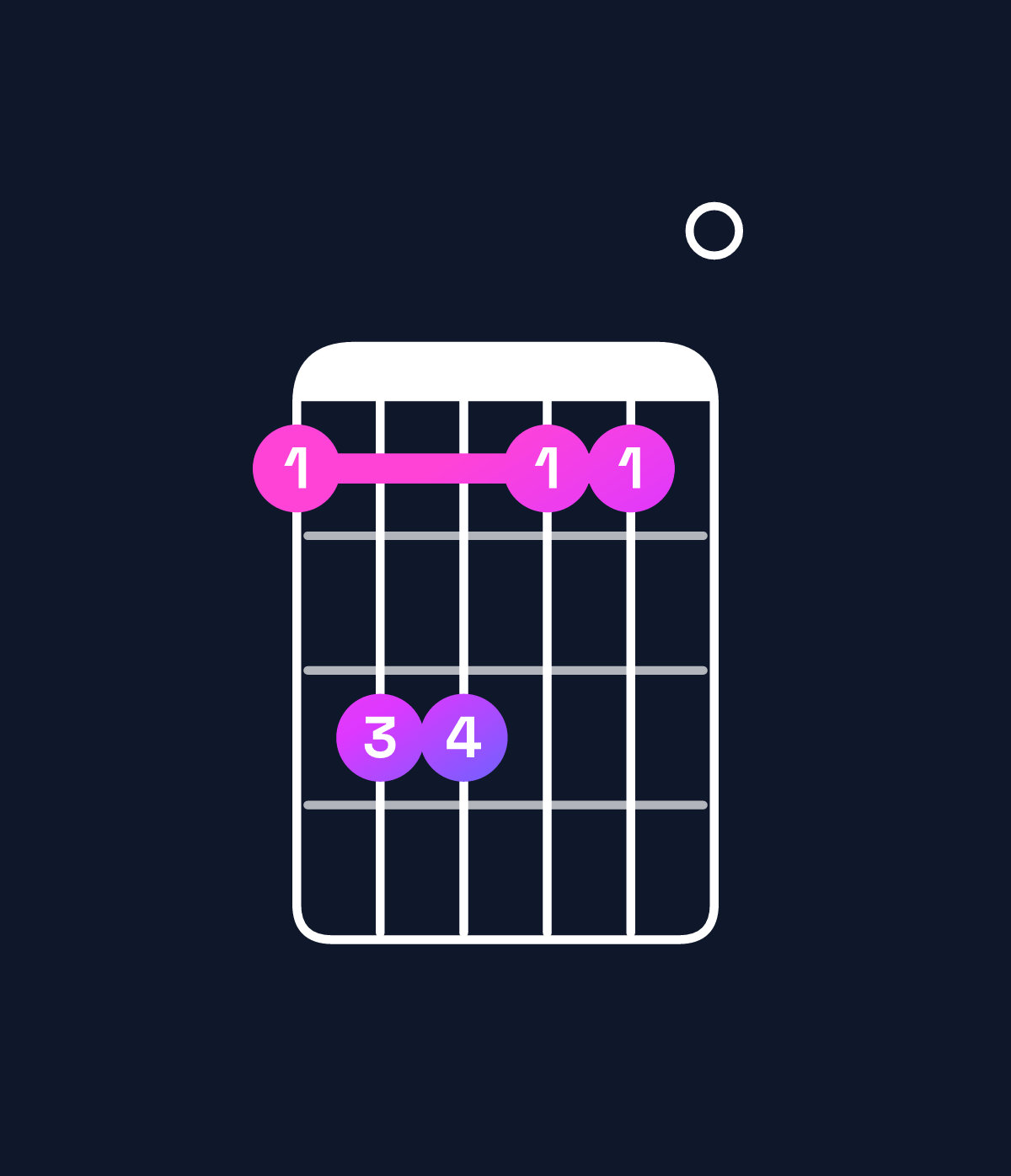 Chord chart for How to play E major 7th / G♯ (1st inversion) chord on guitar — Shape 466440 | Guitar Wiz