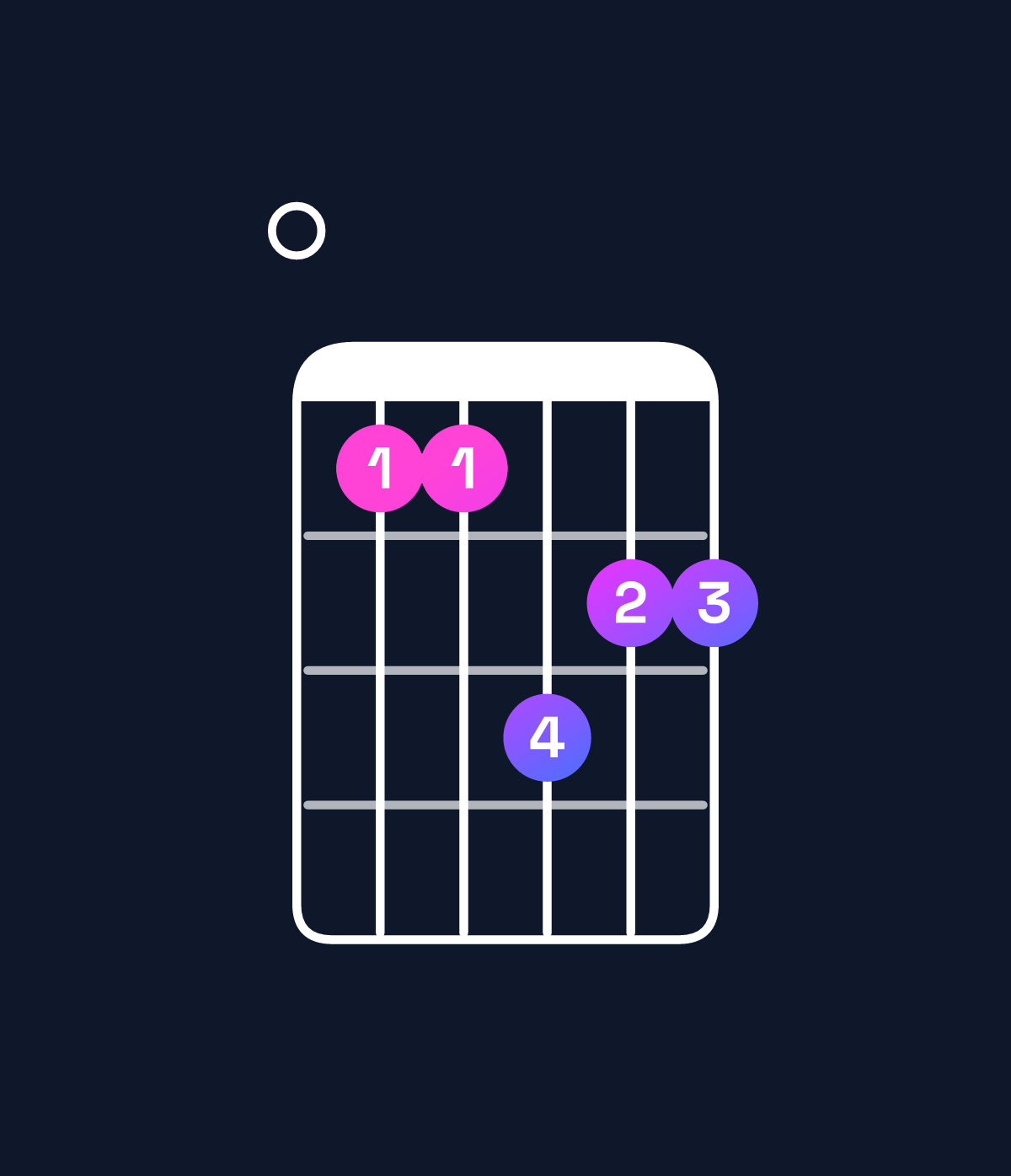 Chord chart for How to play E major 9 chord on guitar — Shape 066877 | Guitar Wiz