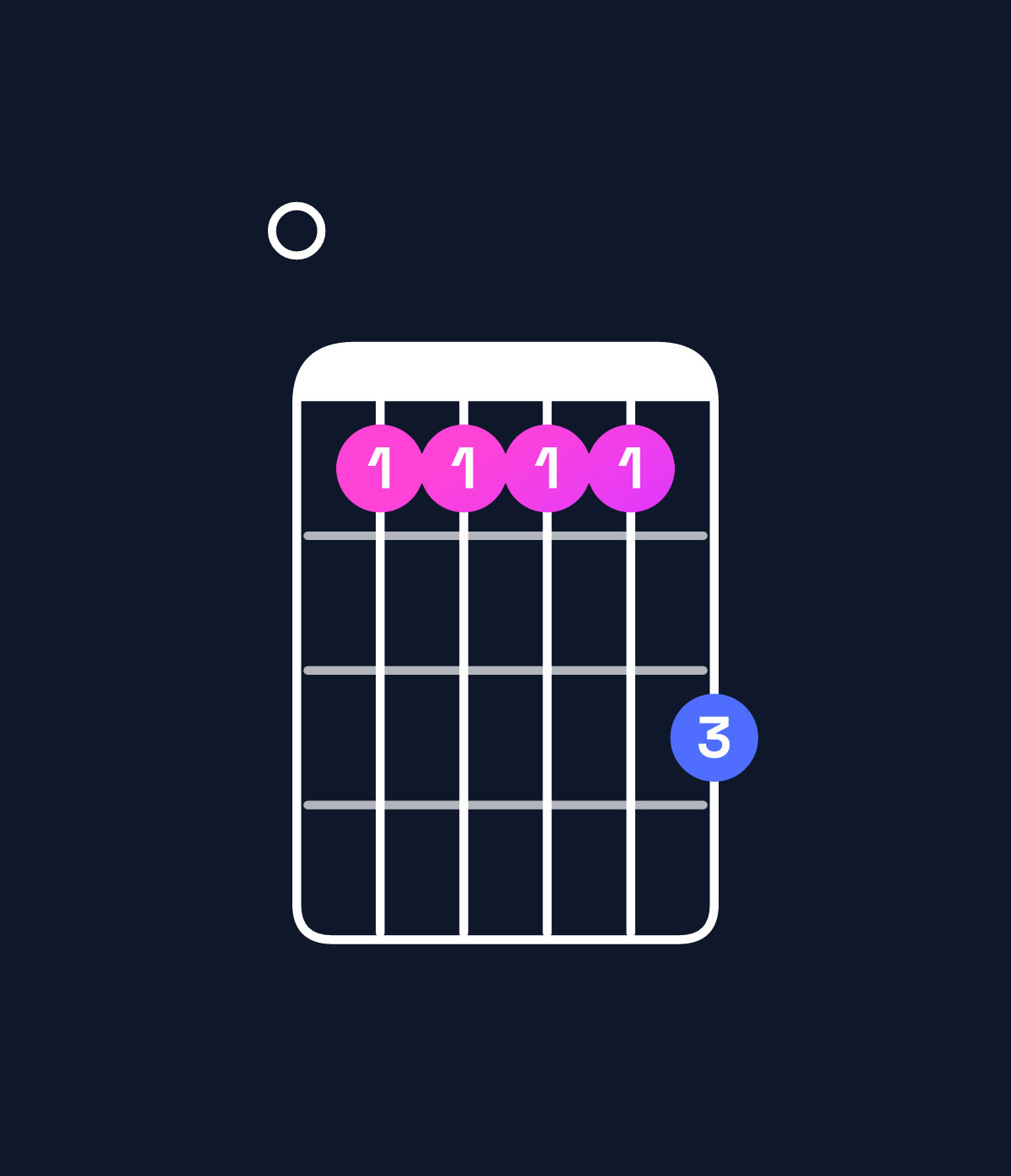 Chord chart for How to play E major 9 chord on guitar — Shape 09999b | Guitar Wiz