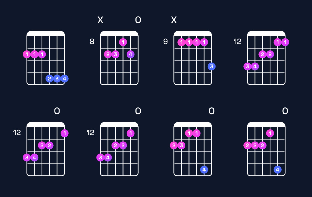 Chord chart for E major 9 / F♯ (4th inversion) Guitar Chord: Notes, Shapes & Bass Note | Guitar Wiz