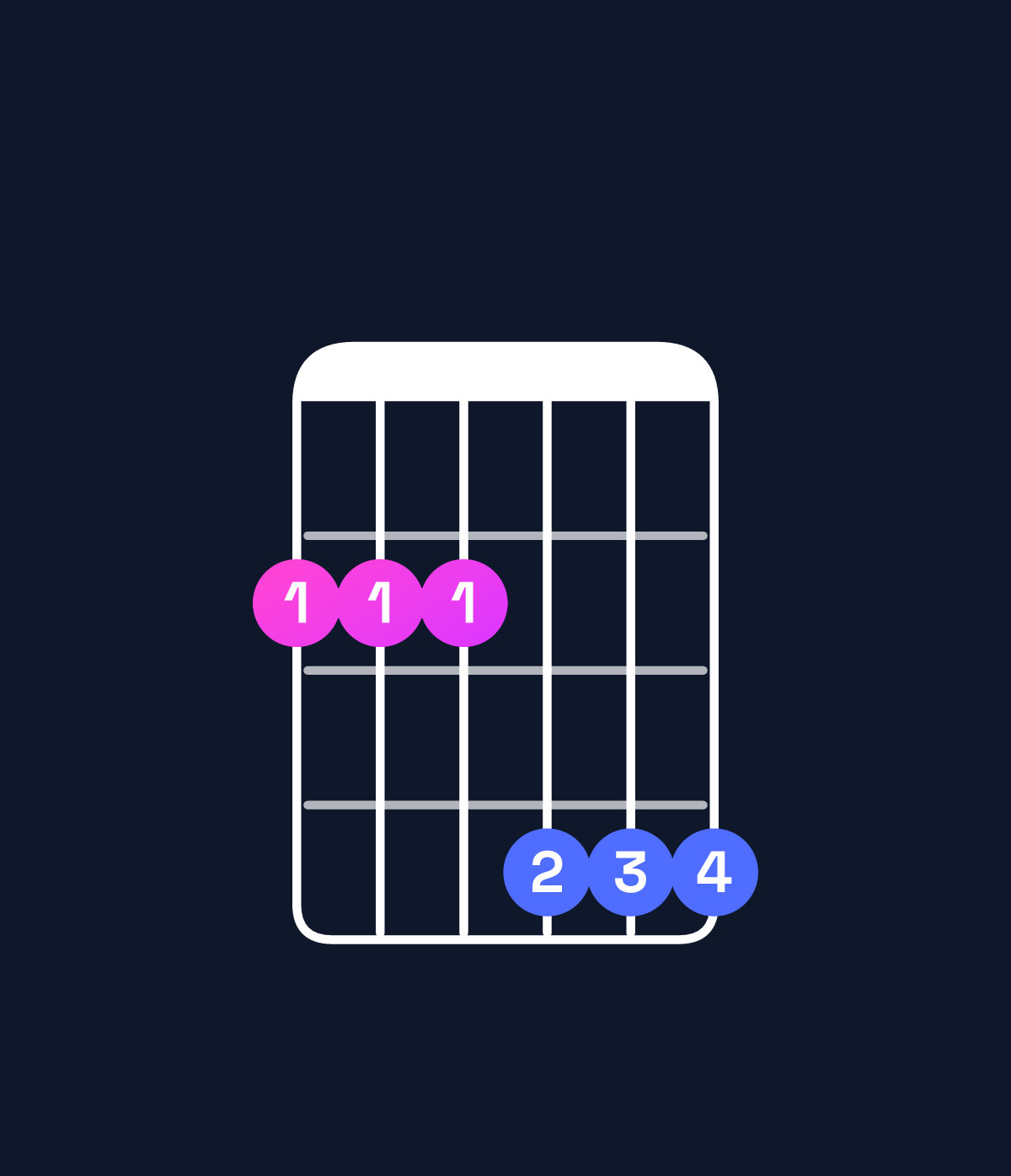 Chord chart for How to play E major 9 / F♯ (4th inversion) chord on guitar — Shape 222444 | Guitar Wiz
