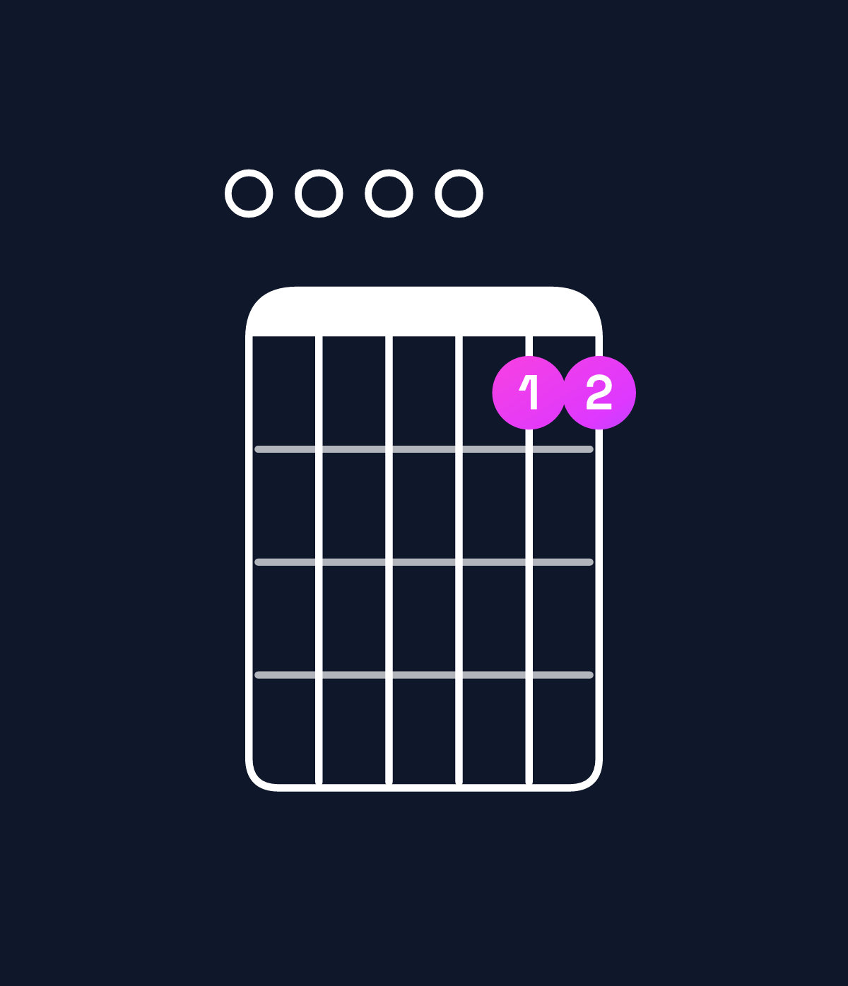 Chord chart for How to play E minor 11 chord on guitar — Shape 000077 | Guitar Wiz