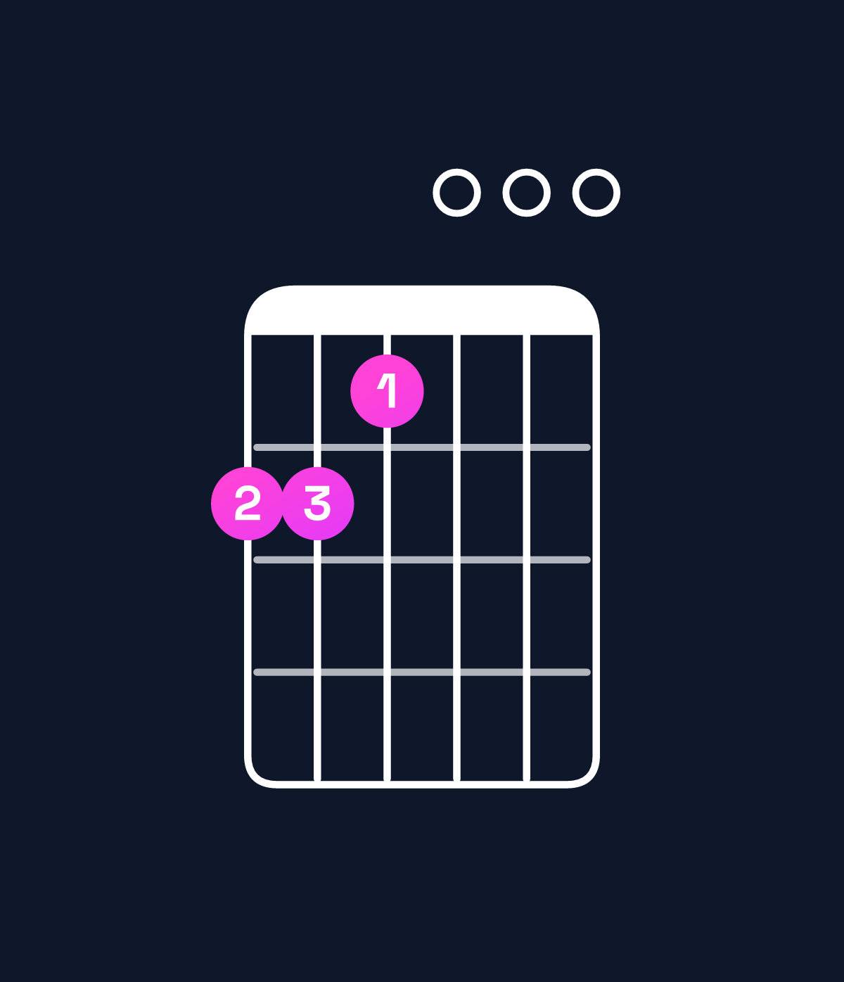 Chord chart for How to play E minor 11 / A (5th inversion) chord on guitar — Shape 554000 | Guitar Wiz