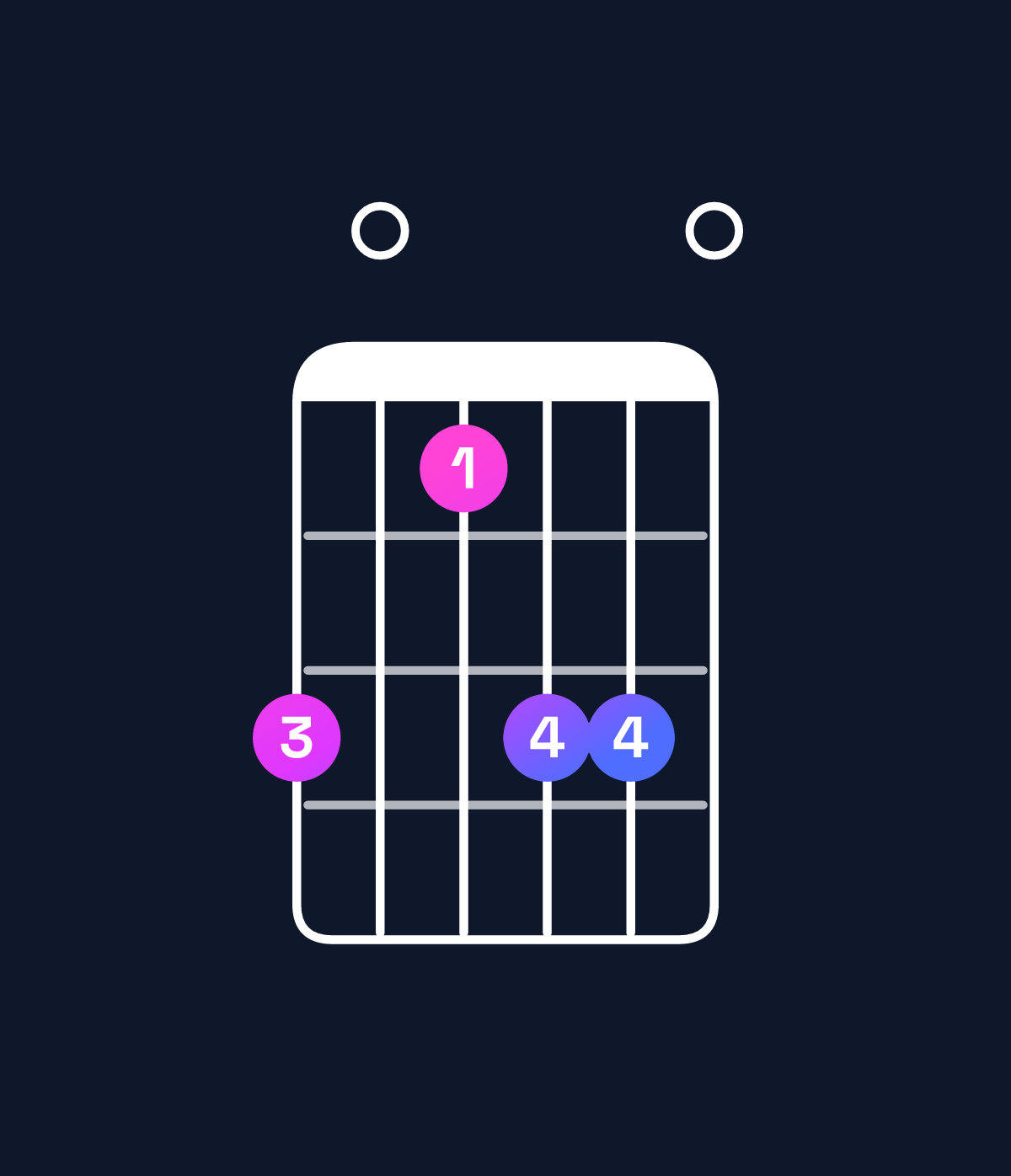 Chord chart for How to play E minor 11 / B (2nd inversion) chord on guitar — Shape 705770 | Guitar Wiz