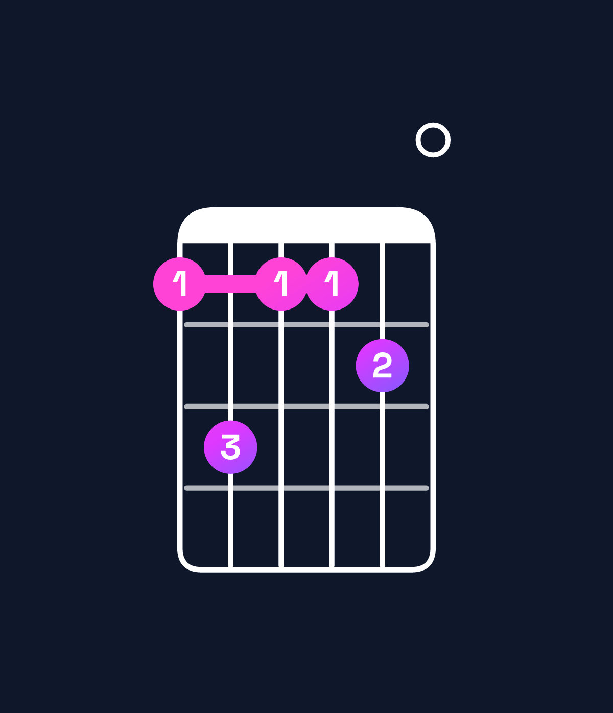 Chord chart for How to play E minor 11 / B (2nd inversion) chord on guitar — Shape 797780 | Guitar Wiz