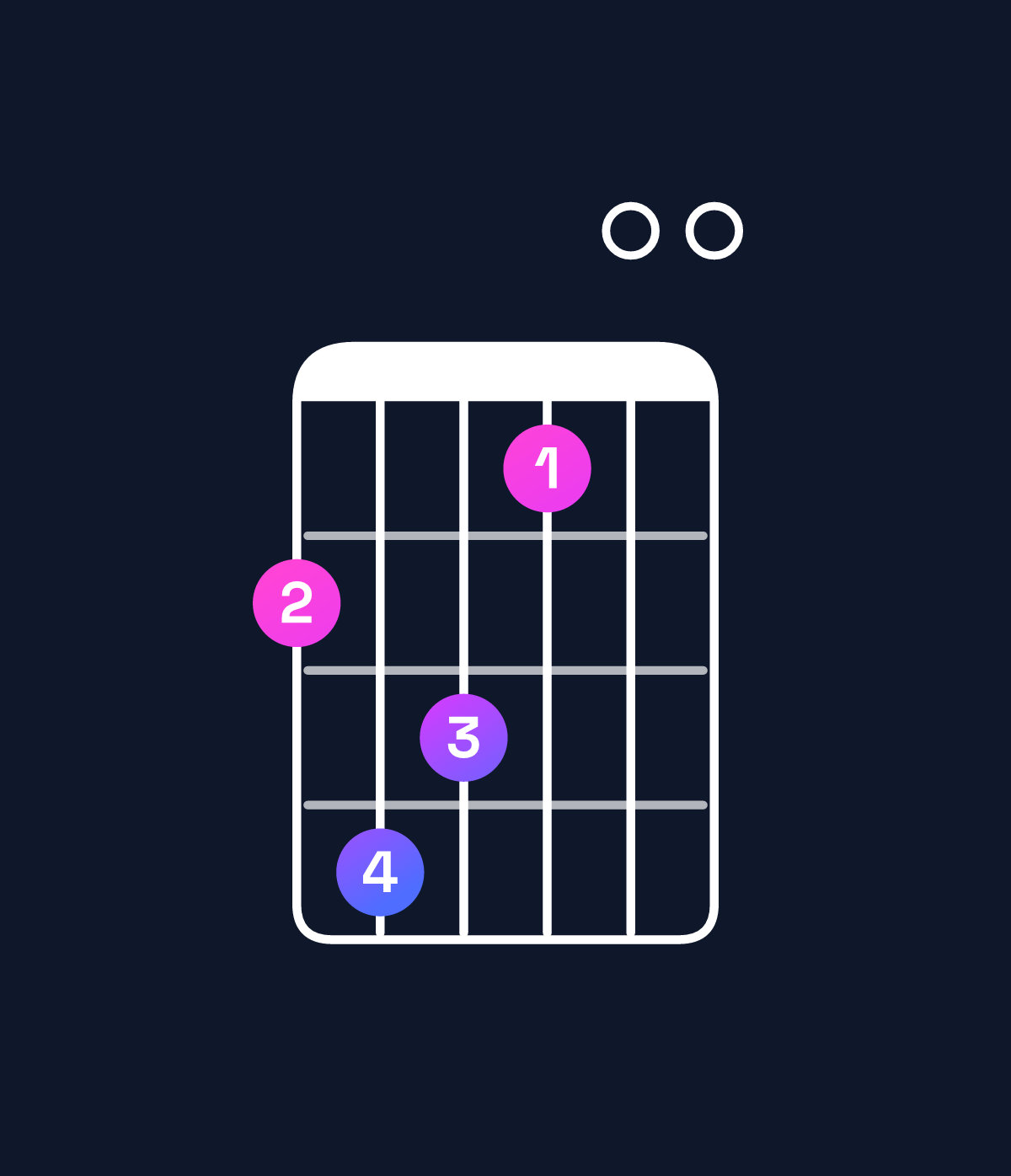 Chord chart for How to play E minor 11 / G (1st inversion) chord on guitar — Shape 354200 | Guitar Wiz