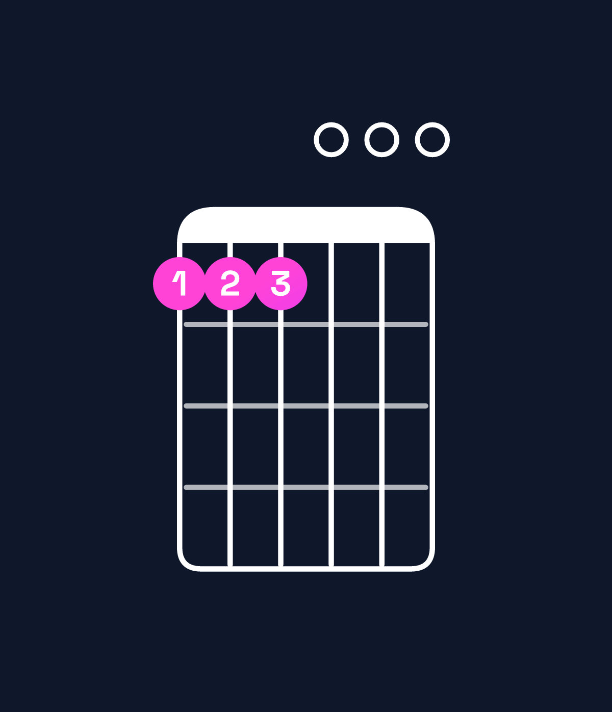 Chord chart for How to play E minor 6 add 9 / C♯ (3rd inversion) chord on guitar — Shape 999000 | Guitar Wiz