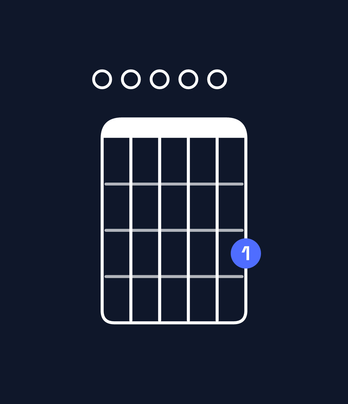 Chord chart for How to play E minor 7th add 11 chord on guitar — Shape 000003 | Guitar Wiz