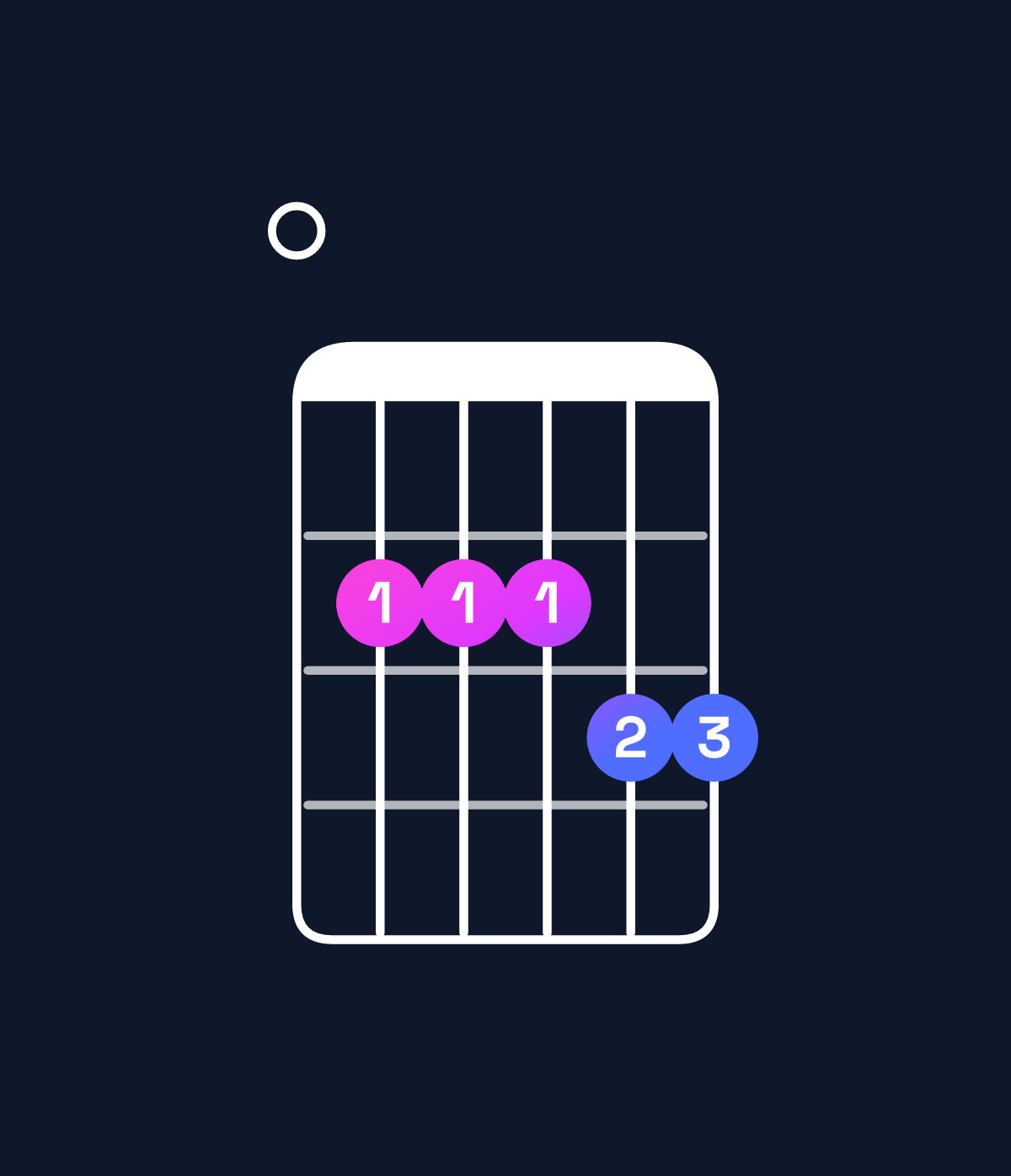 Chord chart for How to play E minor 7th add 11 chord on guitar — Shape 022233 | Guitar Wiz