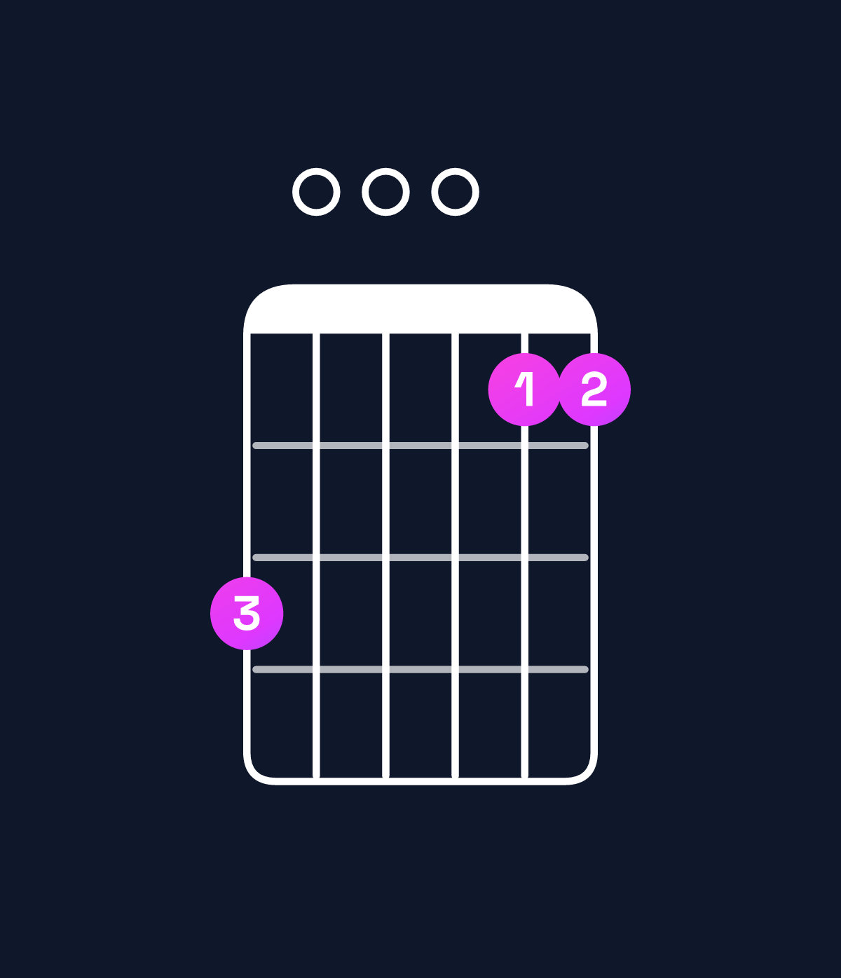 Chord chart for How to play E minor 7th add 11 / B (2nd inversion) chord on guitar — Shape 700055 | Guitar Wiz