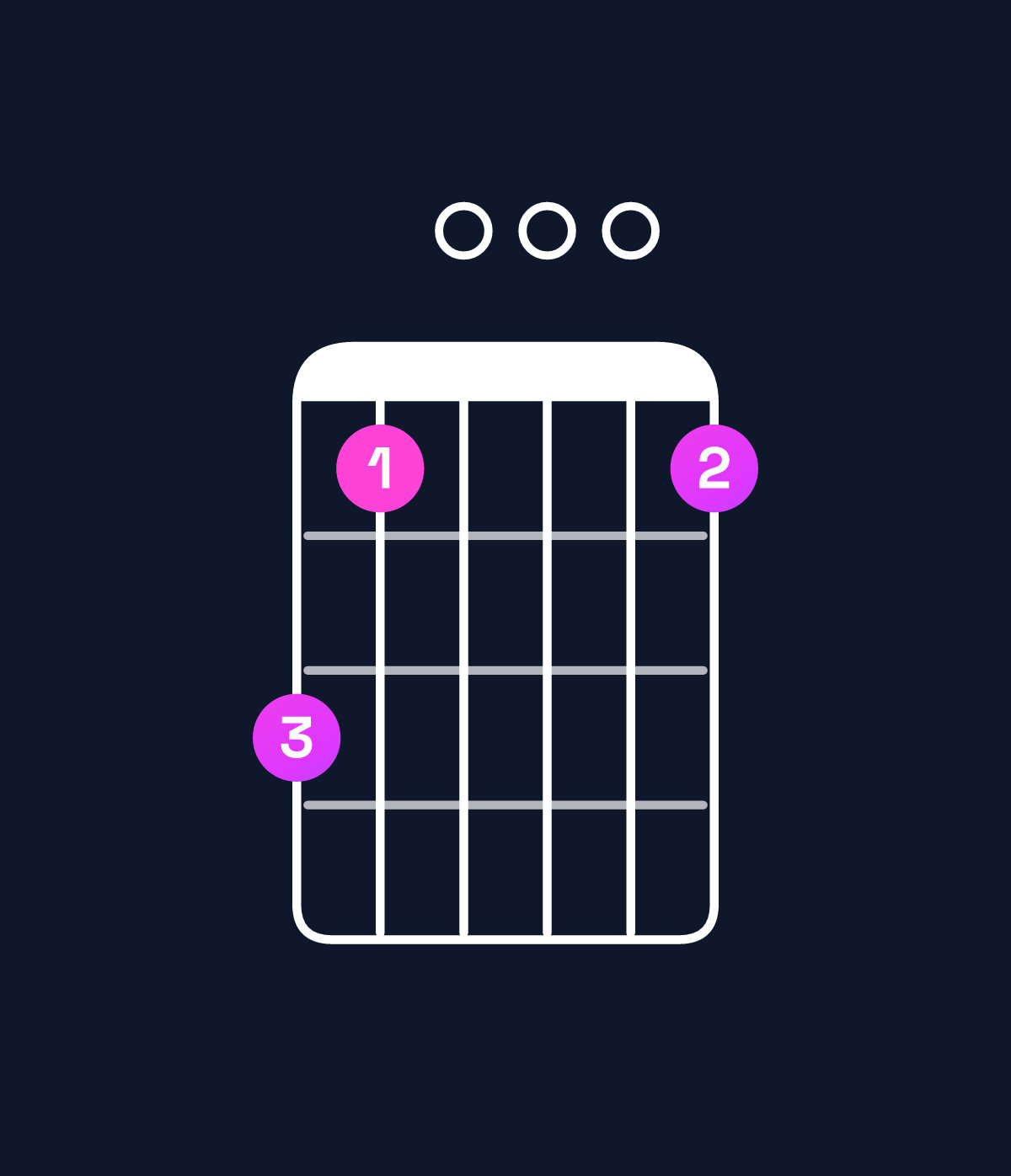 Chord chart for How to play E minor 7th add 13 / C♯ (4th inversion) chord on guitar — Shape 970007 | Guitar Wiz