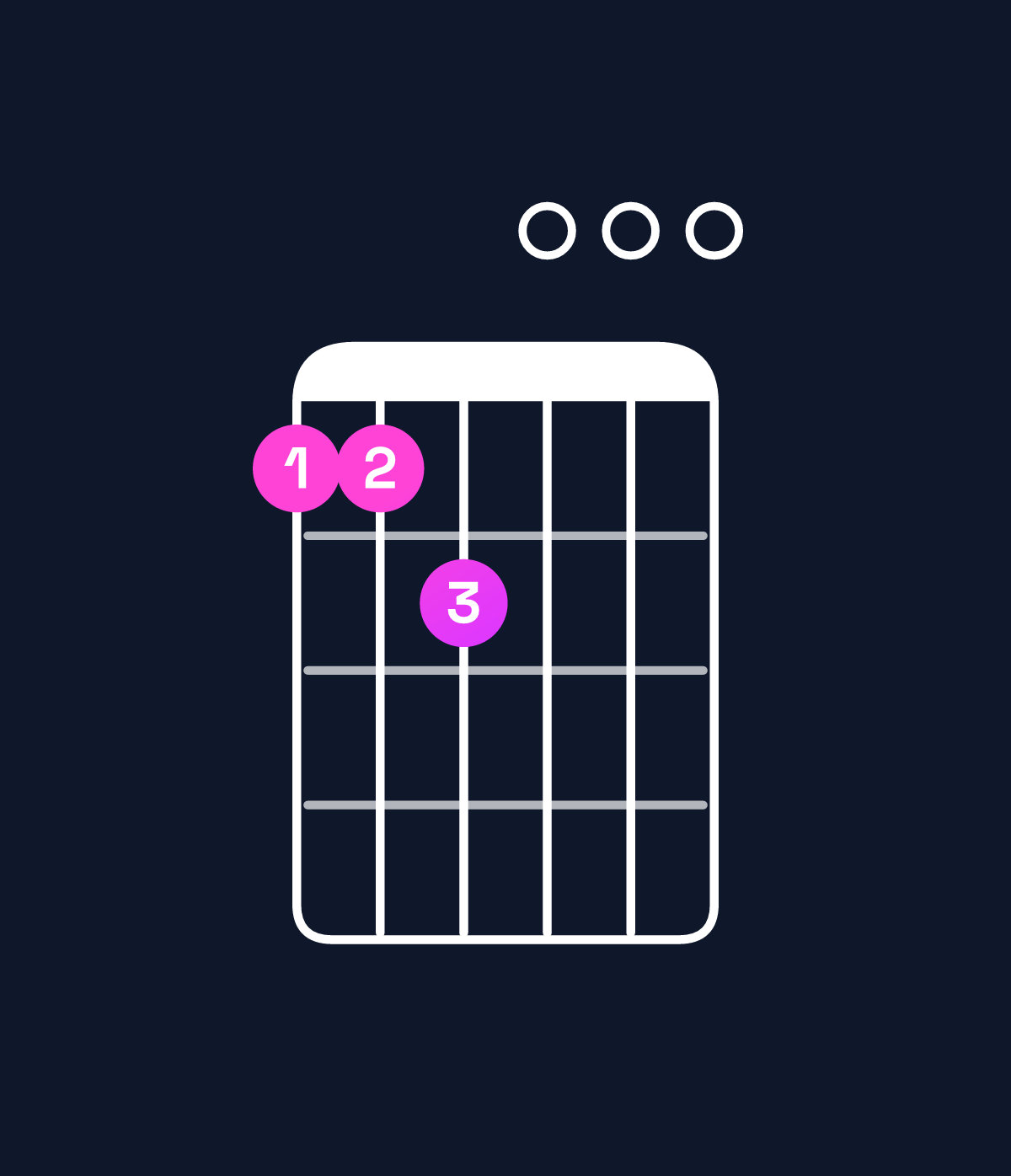 Chord chart for How to play E minor 7th add 13 / D (3rd inversion) chord on guitar — Shape aab000 | Guitar Wiz