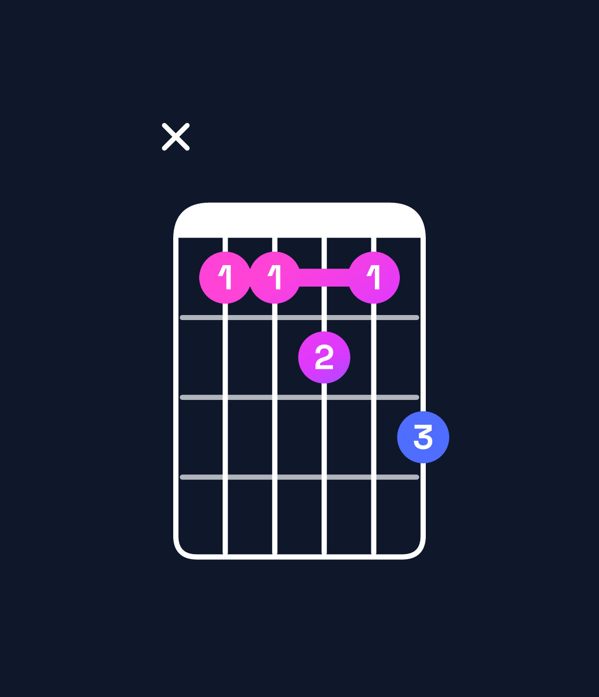 Chord chart for How to play E minor 7th add 13 / D (3rd inversion) chord on guitar — Shape x55657 | Guitar Wiz