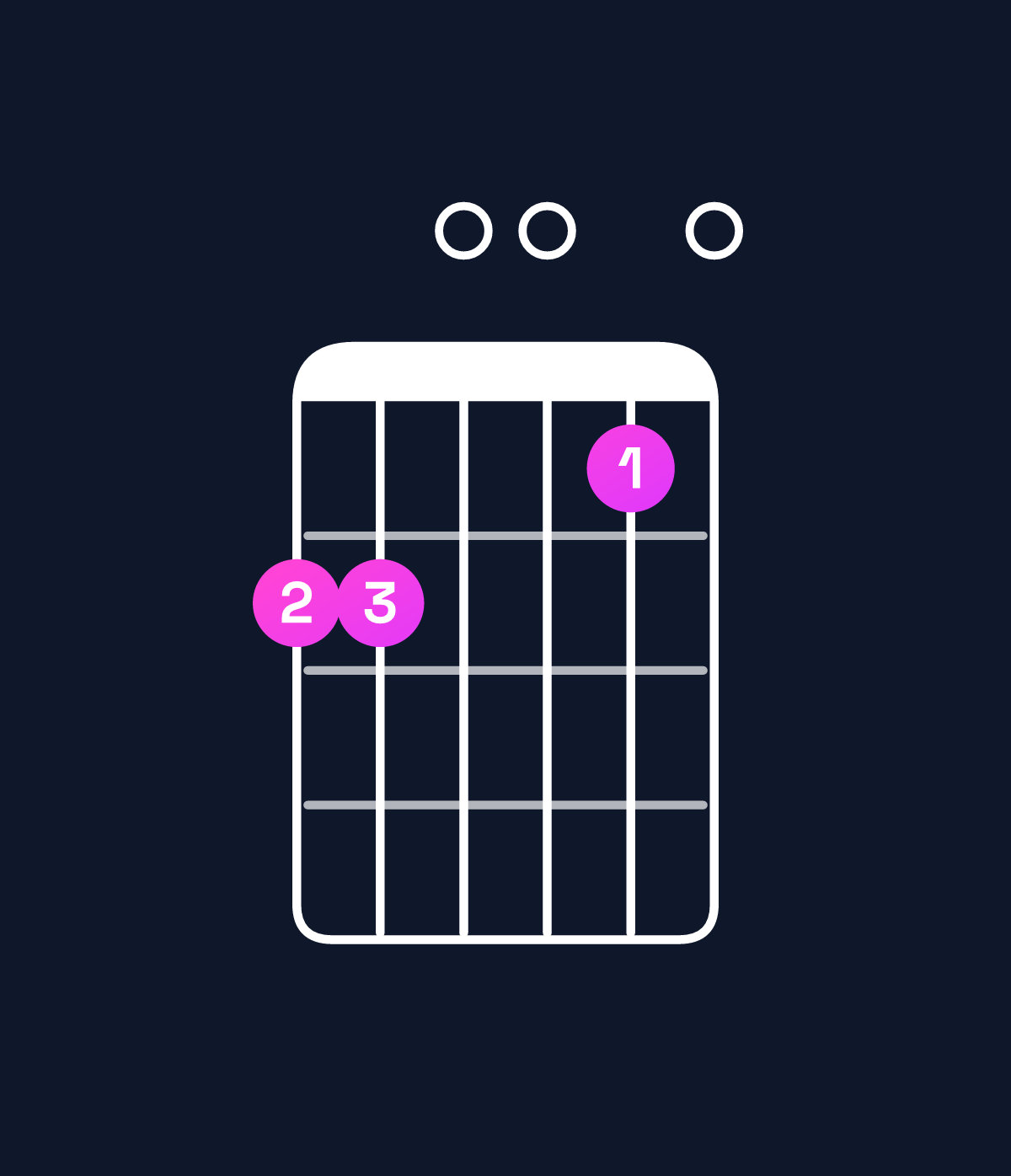 Chord chart for How to play E minor 7th flat 9th / B (2nd inversion) chord on guitar — Shape 770060 | Guitar Wiz