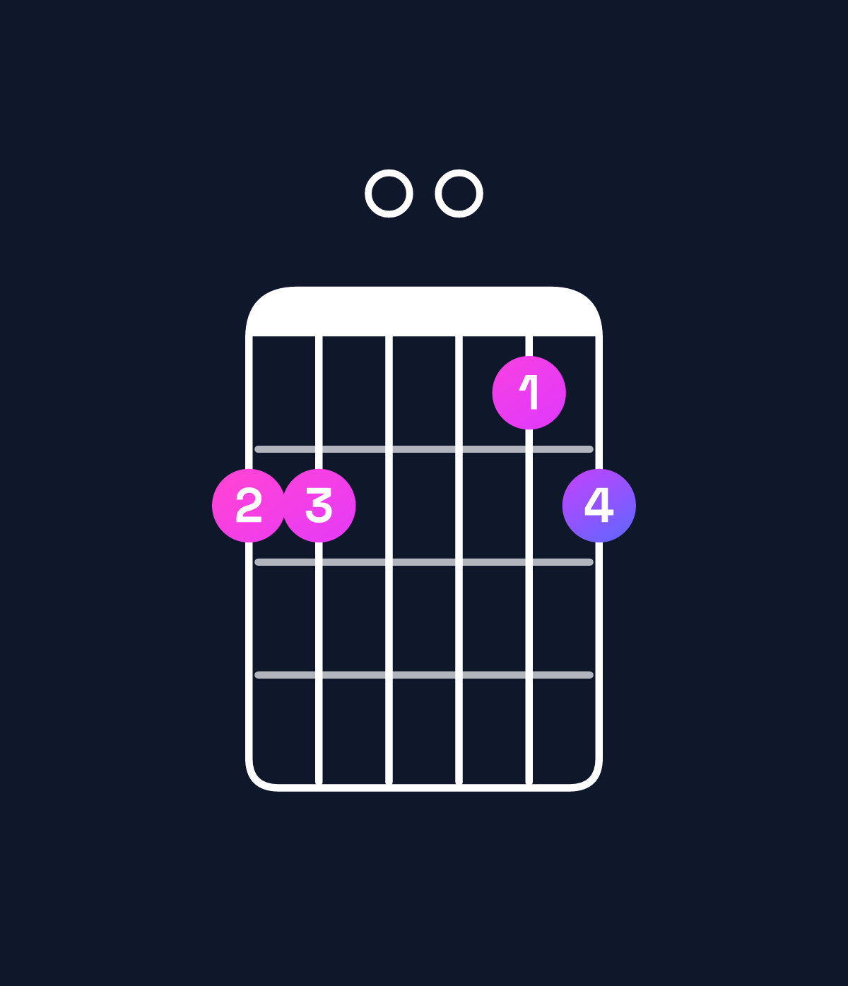 Chord chart for How to play E minor 7th flat 9th / B (2nd inversion) chord on guitar — Shape 770067 | Guitar Wiz