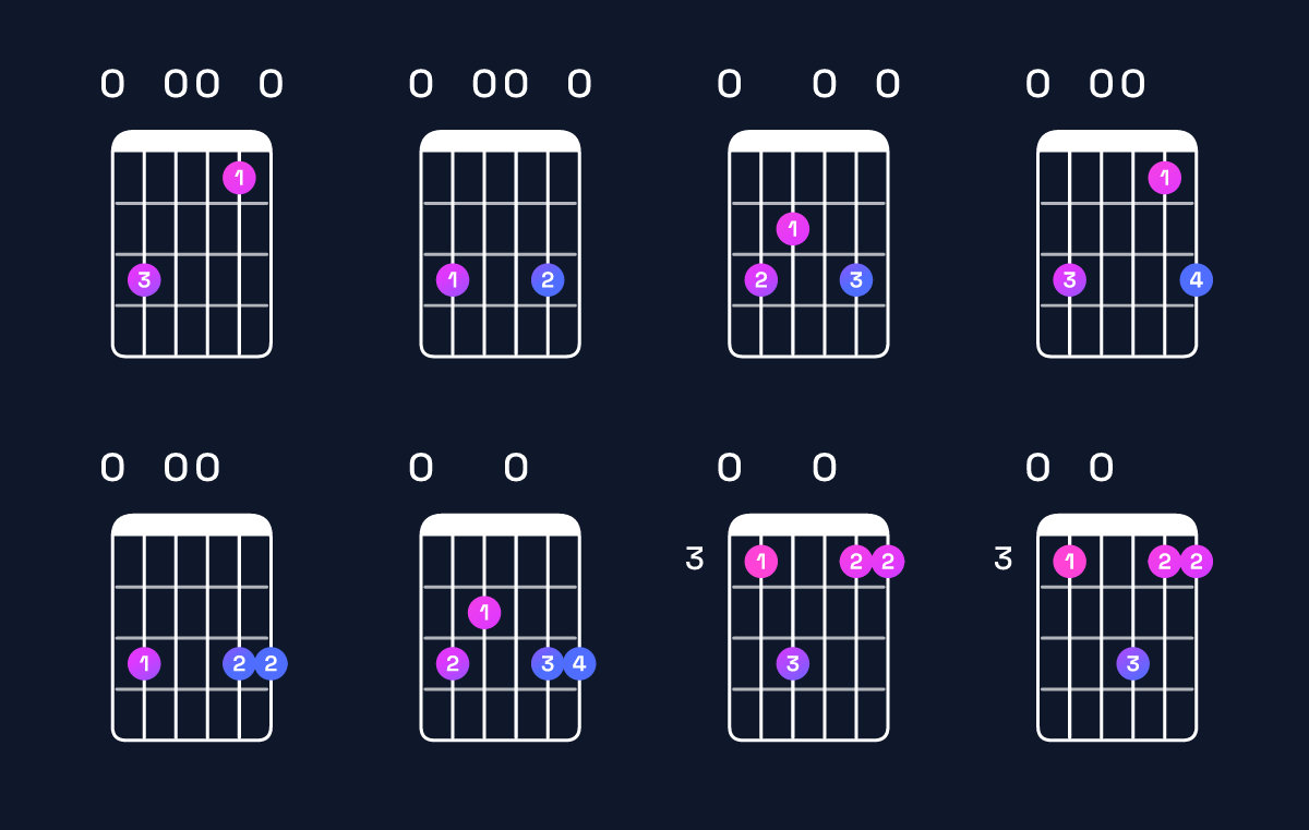 Chord chart for E minor 7th sharp 5 Guitar Chord: Notes, Intervals, Inversions & Shapes | Guitar Wiz