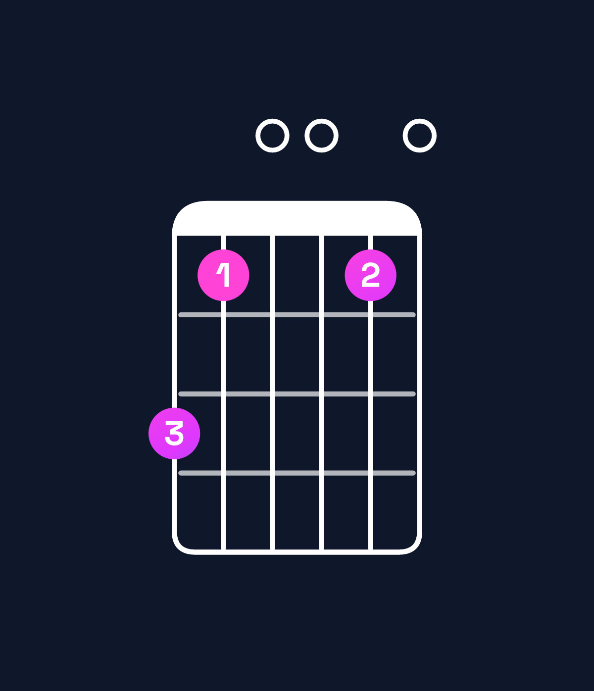Chord chart for How to play E minor 7th / B (2nd inversion) chord on guitar — Shape 750050 | Guitar Wiz