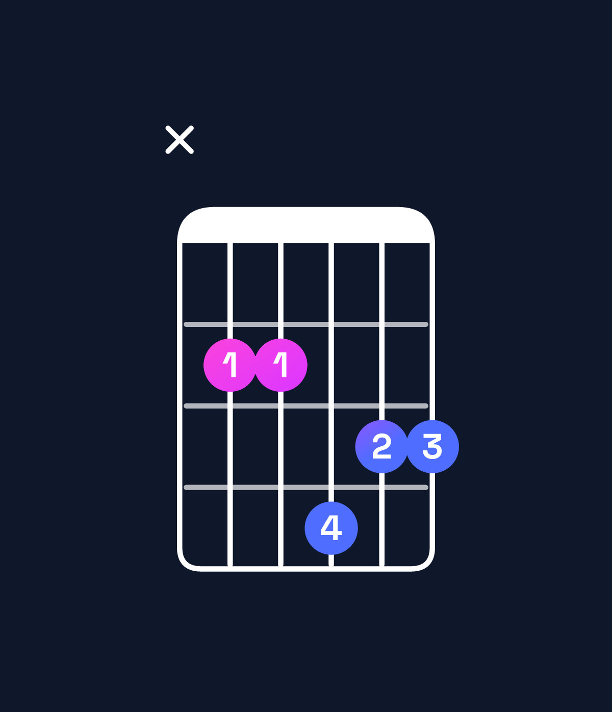 Chord chart for How to play E minor 7th / B (2nd inversion) chord on guitar — Shape x22433 | Guitar Wiz