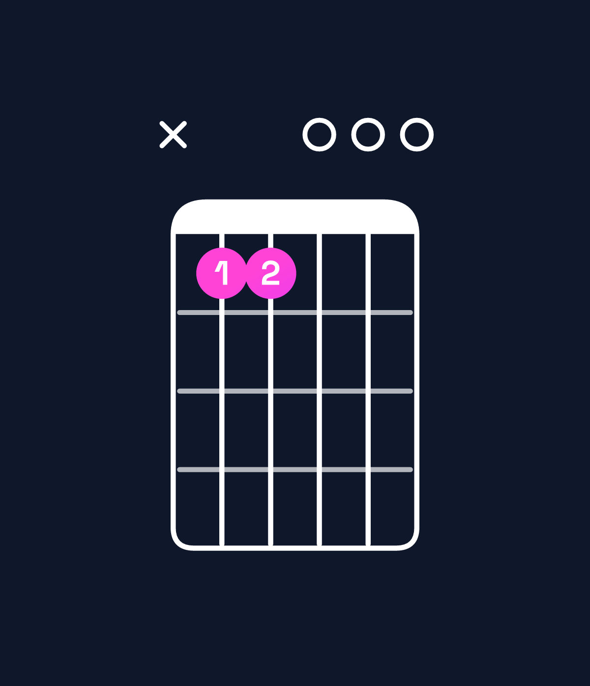 Chord chart for How to play E minor 7th / D (3rd inversion) chord on guitar — Shape x55000 | Guitar Wiz