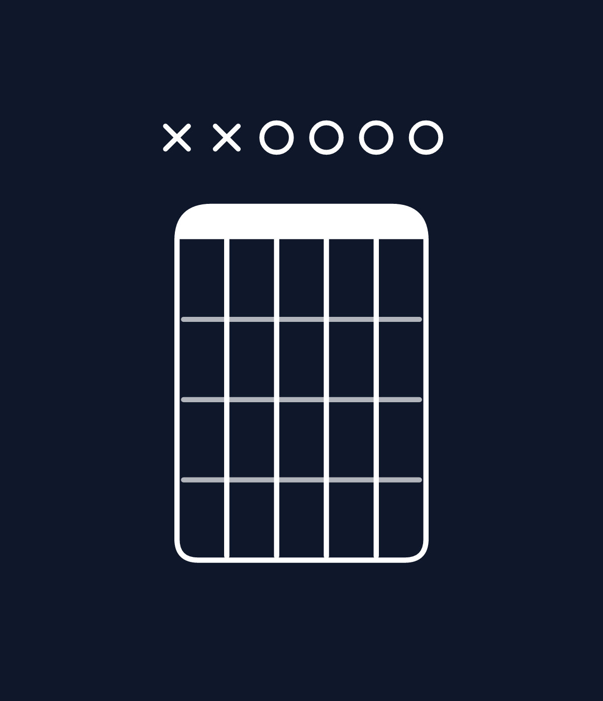 Chord chart for How to play E minor 7th / D (3rd inversion) chord on guitar — Shape xx0000 | Guitar Wiz
