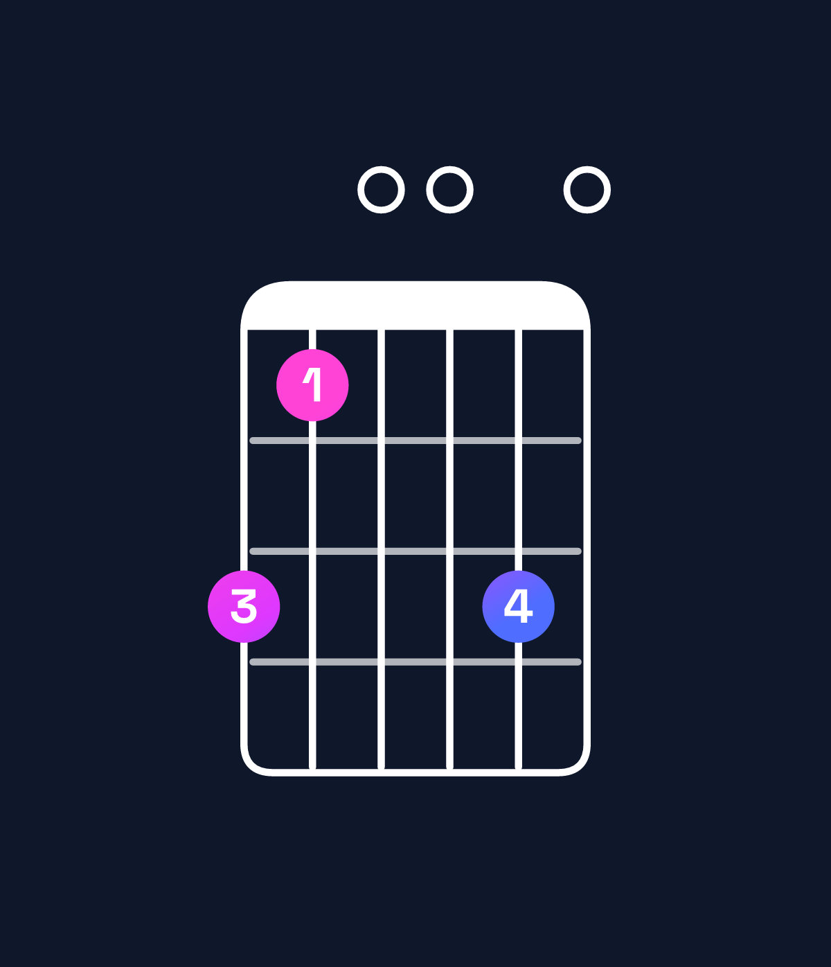 Chord chart for How to play E minor 9 / B (2nd inversion) chord on guitar — Shape 750070 | Guitar Wiz