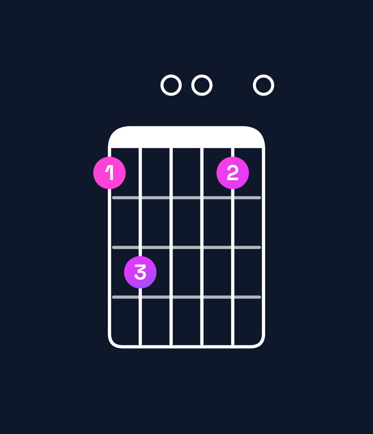 Chord chart for How to play E minor 9 / B (2nd inversion) chord on guitar — Shape 790070 | Guitar Wiz