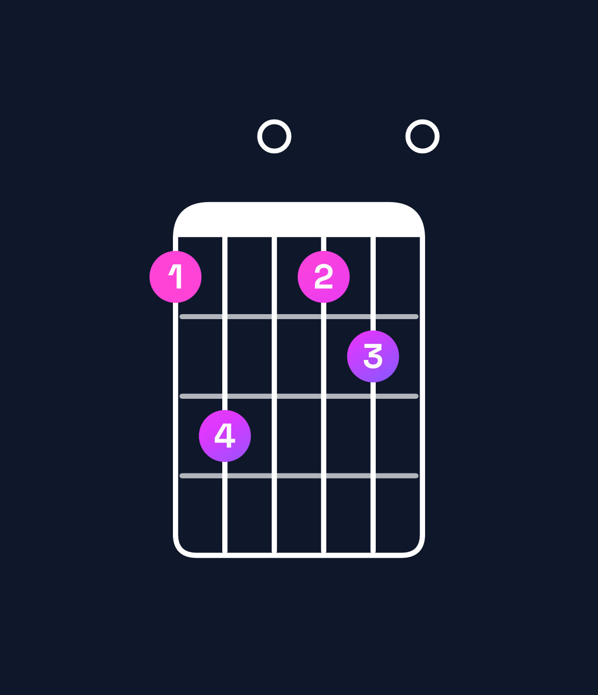 Chord chart for How to play E minor 9 / B (2nd inversion) chord on guitar — Shape 790780 | Guitar Wiz