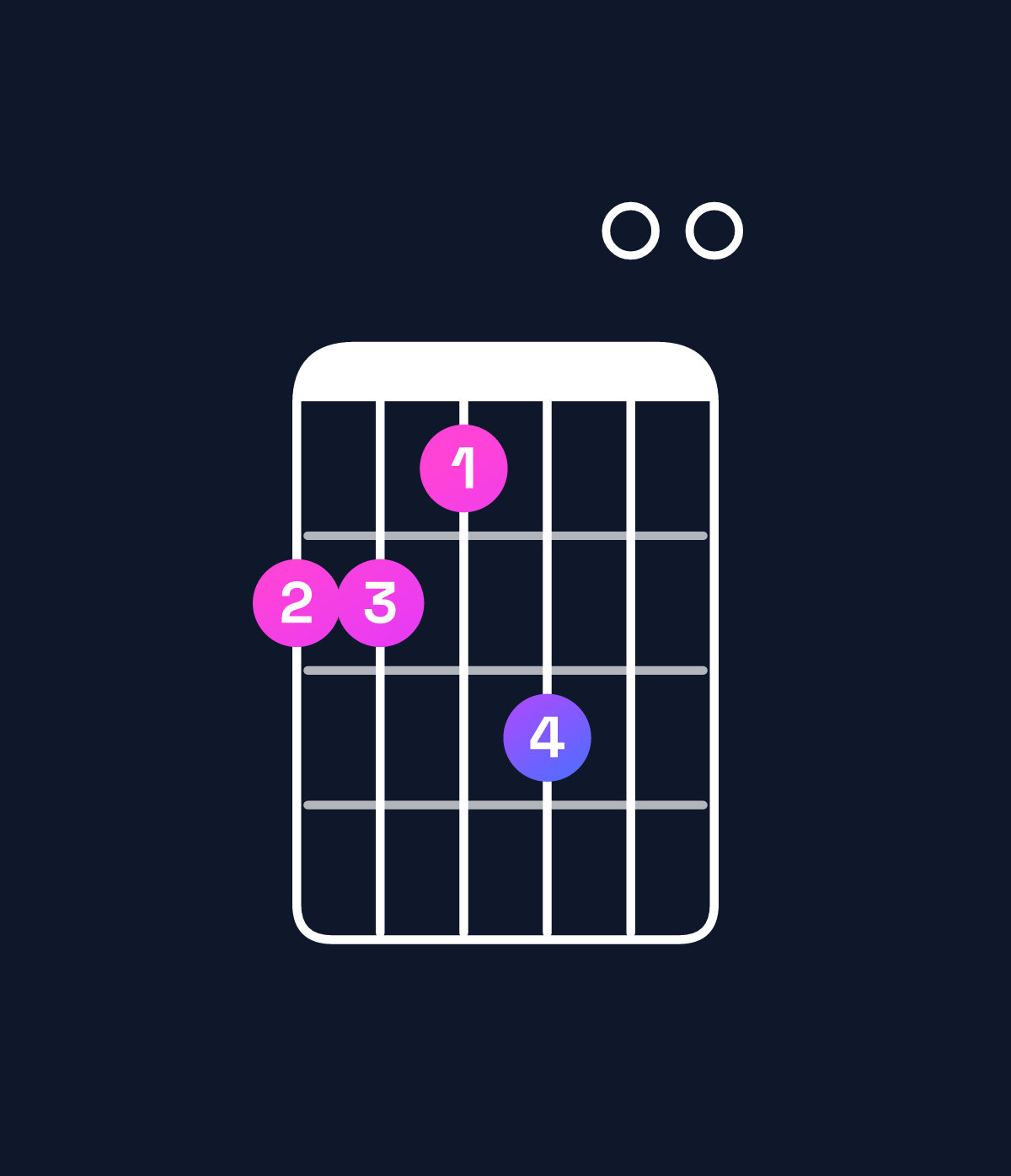 Chord chart for How to play E minor 9 / D (3rd inversion) chord on guitar — Shape aa9b00 | Guitar Wiz