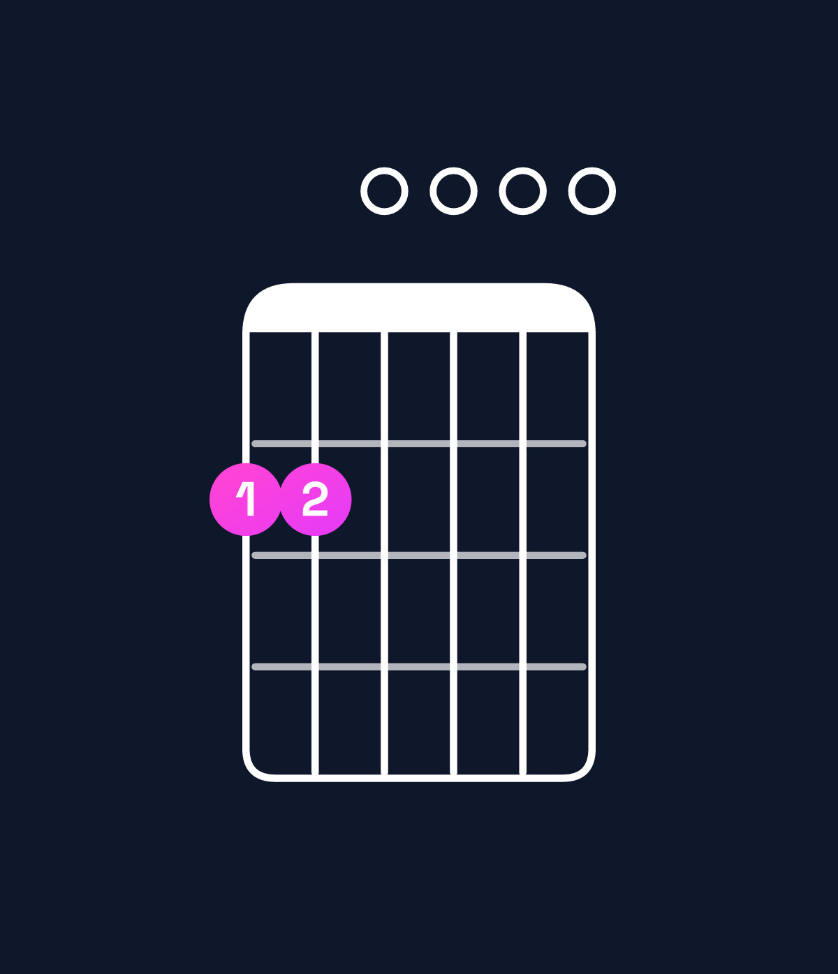Chord chart for How to play E minor 9 / F♯ (4th inversion) chord on guitar — Shape 220000 | Guitar Wiz