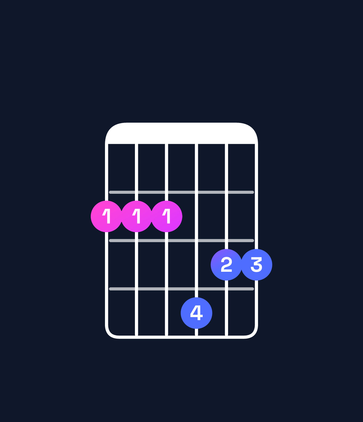 Chord chart for How to play E minor 9 / F♯ (4th inversion) chord on guitar — Shape 222433 | Guitar Wiz