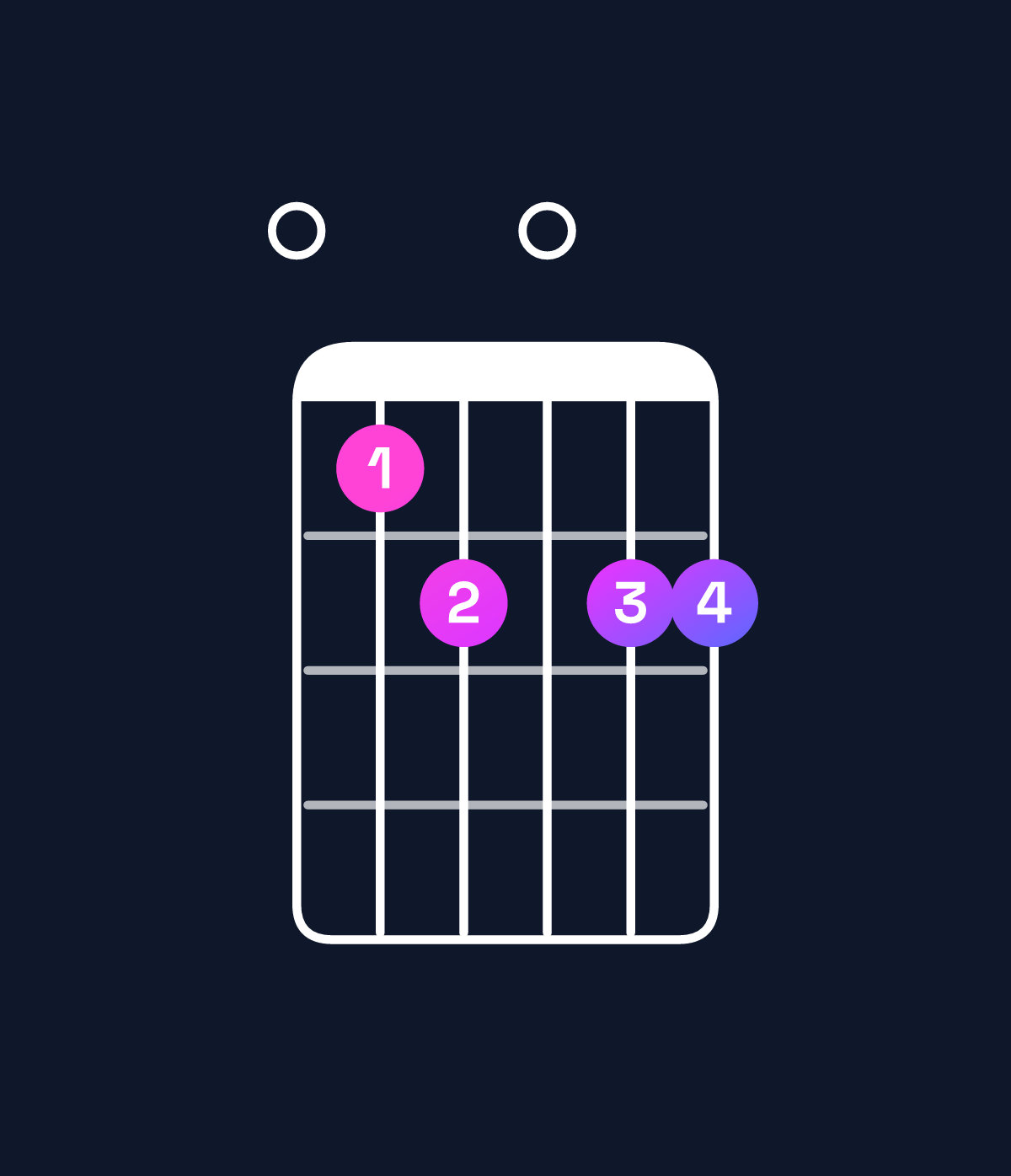 Chord chart for How to play E minor major 11 chord on guitar — Shape 067077 | Guitar Wiz