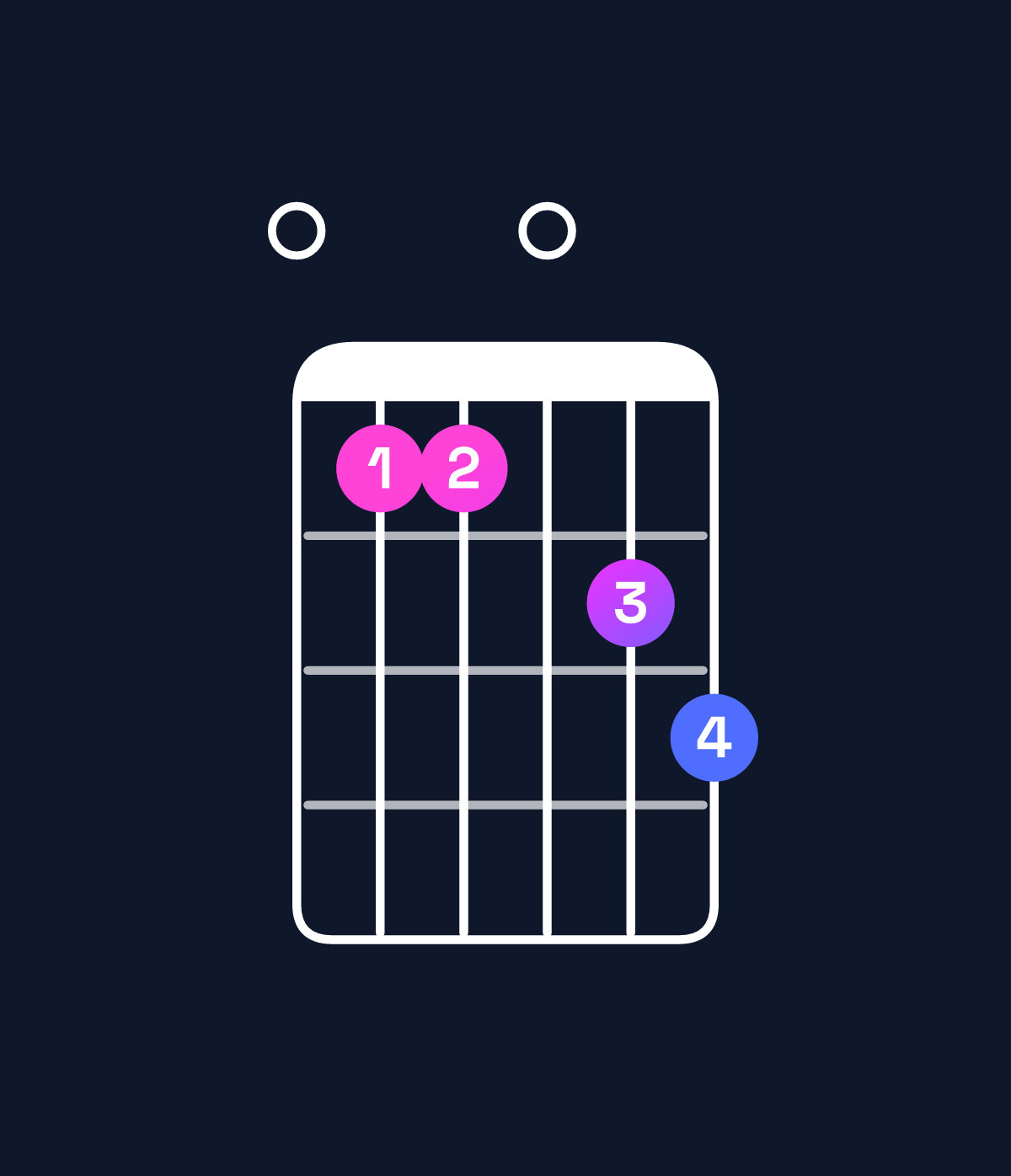 Chord chart for How to play E minor major 11 chord on guitar — Shape 0990ab | Guitar Wiz