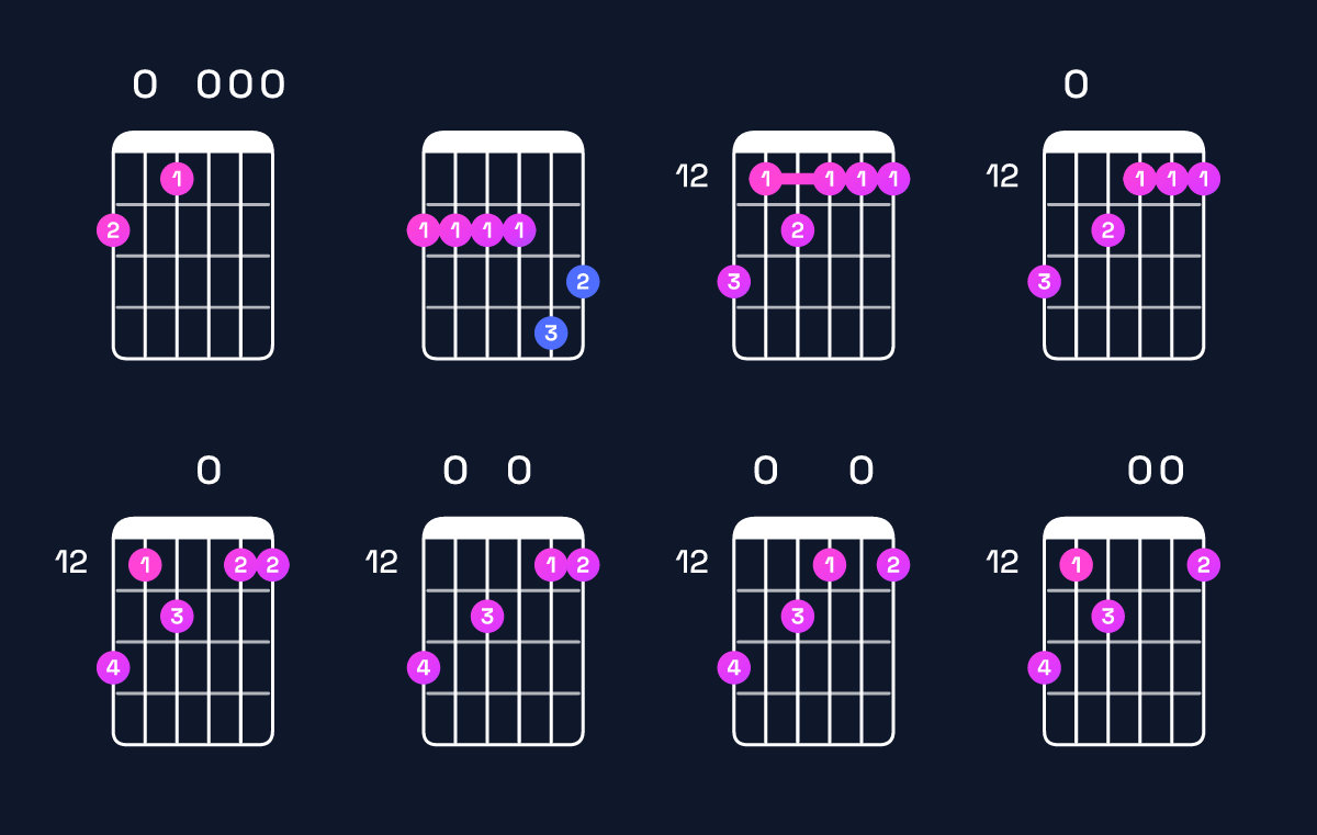 Chord chart for E minor major 11 / F♯ (4th inversion) Guitar Chord: Notes, Shapes & Bass Note | Guitar Wiz