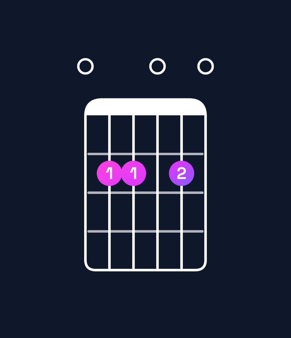Chord chart for How to play E minor major 6 chord on guitar — Shape 022020 | Guitar Wiz