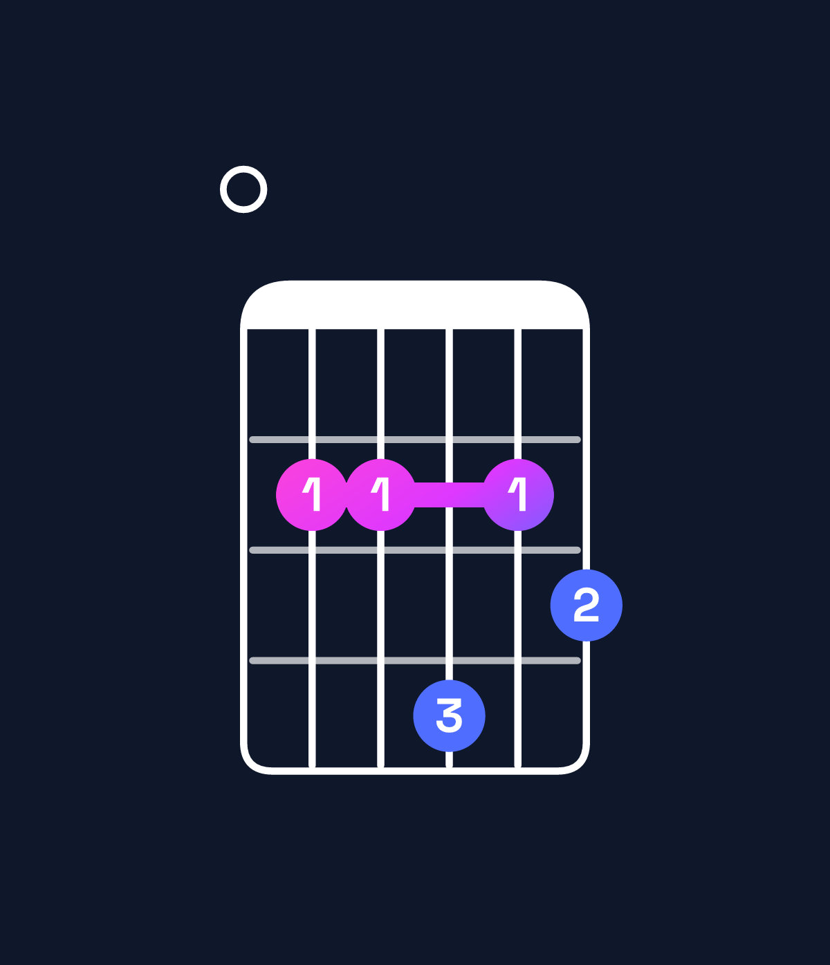 Chord chart for How to play E minor major 6 chord on guitar — Shape 022423 | Guitar Wiz