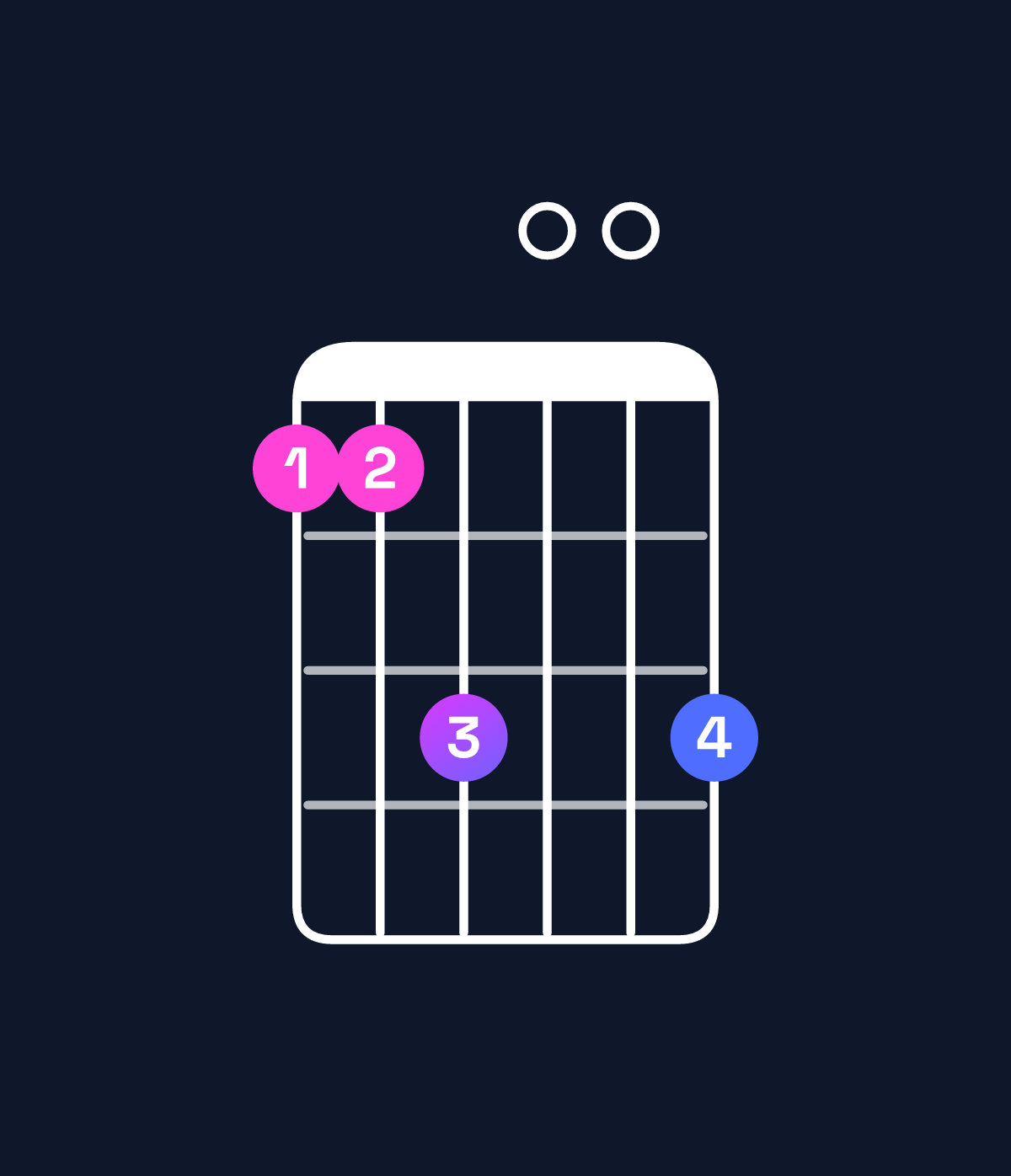 Chord chart for How to play E minor major 6 / B (2nd inversion) chord on guitar — Shape 779009 | Guitar Wiz